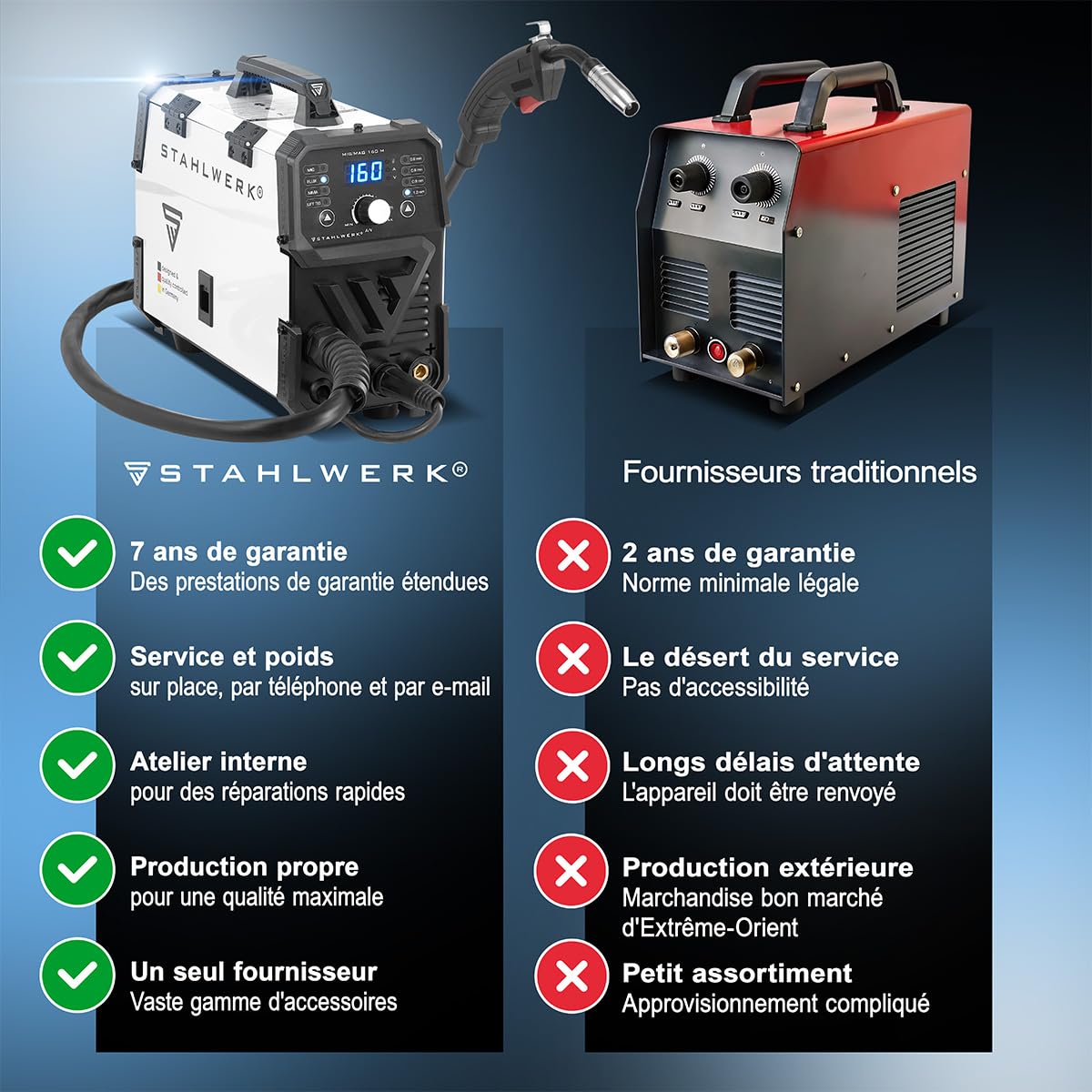 STAHLWERK Poste à Souder MIG/MAG 160 M – Kit complet – Onduleur Combiné 5-en-1 Compact de 160 A pour FLUX (Fil Fourré), MMA (ARC) & Lift-TIG (DC), Seulement 6,8 kg, Hotstart et Anti-Stick