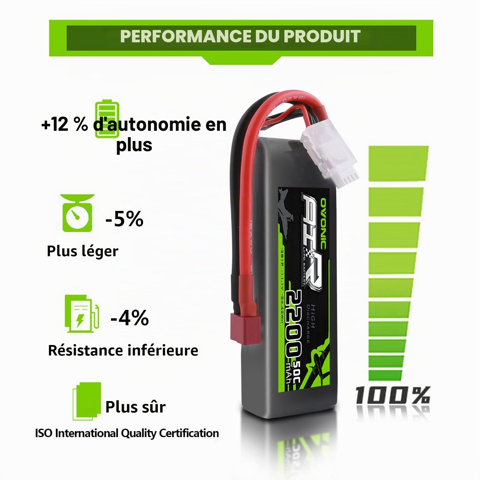 OVONIC 3s Lipo Batterie 11.1V 2200mAh 50C avec Deans T Connecteur pour RC Evader BX Voiture RC Camion RC Truggy RC Avion UAV Drone FPV