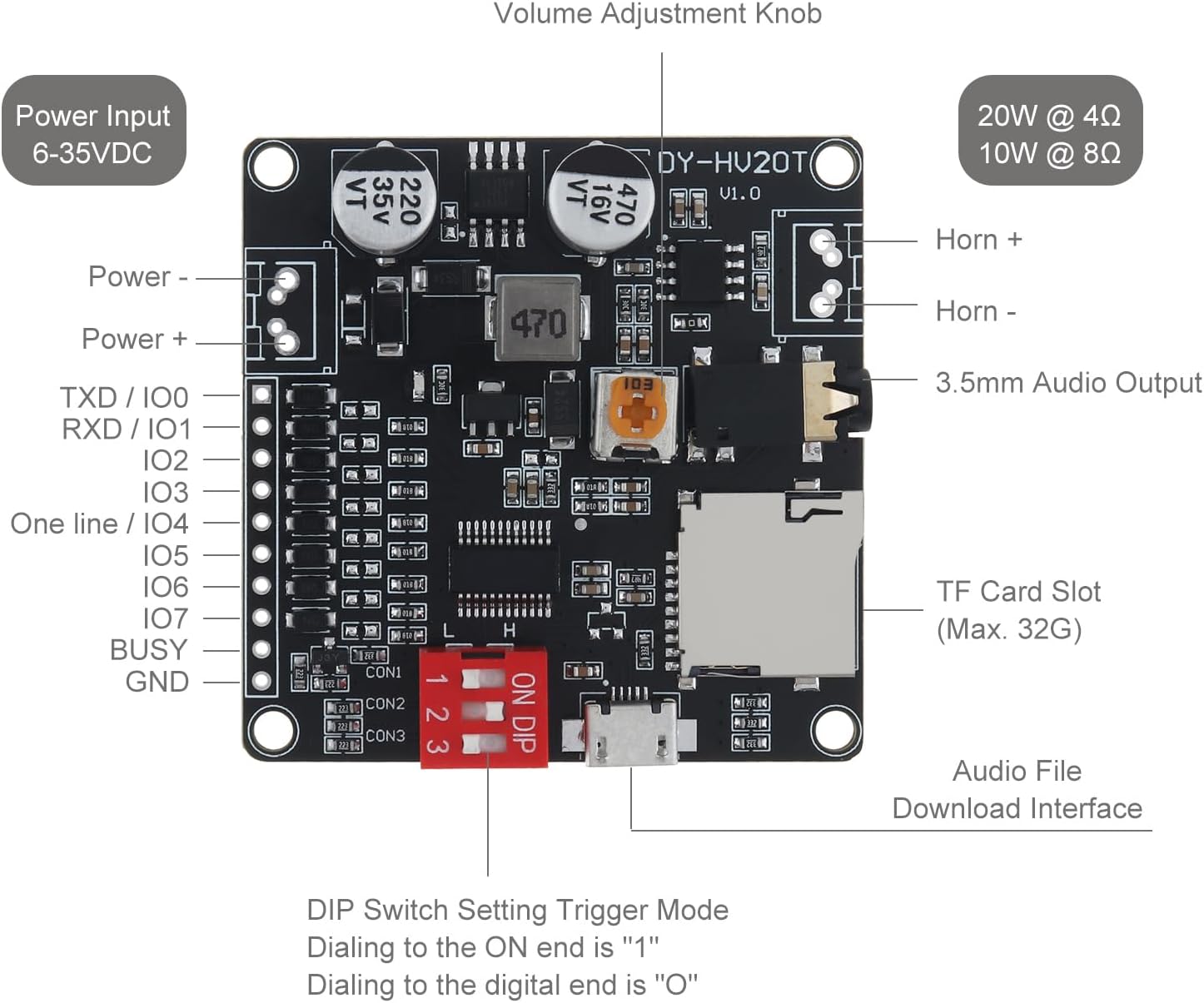 20W Voice Playback Module DC 6-35V 24-bit DAC Output Support TF Card 32GB for Broadcast Device DIY, Support USB Downloadable Music Player Board