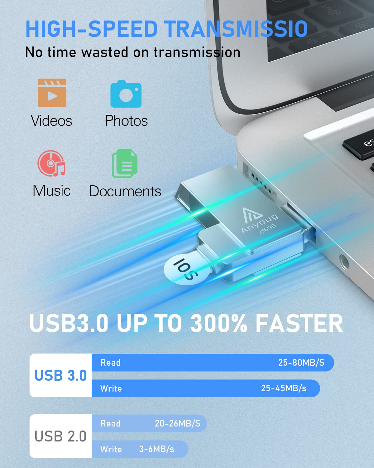 Anyoug Chiavetta USB 3.0 256gb 4 in 1 Photostick USB Type C con iOS, Android, Micro USB Tipo C Porta/Smartphone, Computer, Laptop, PC
