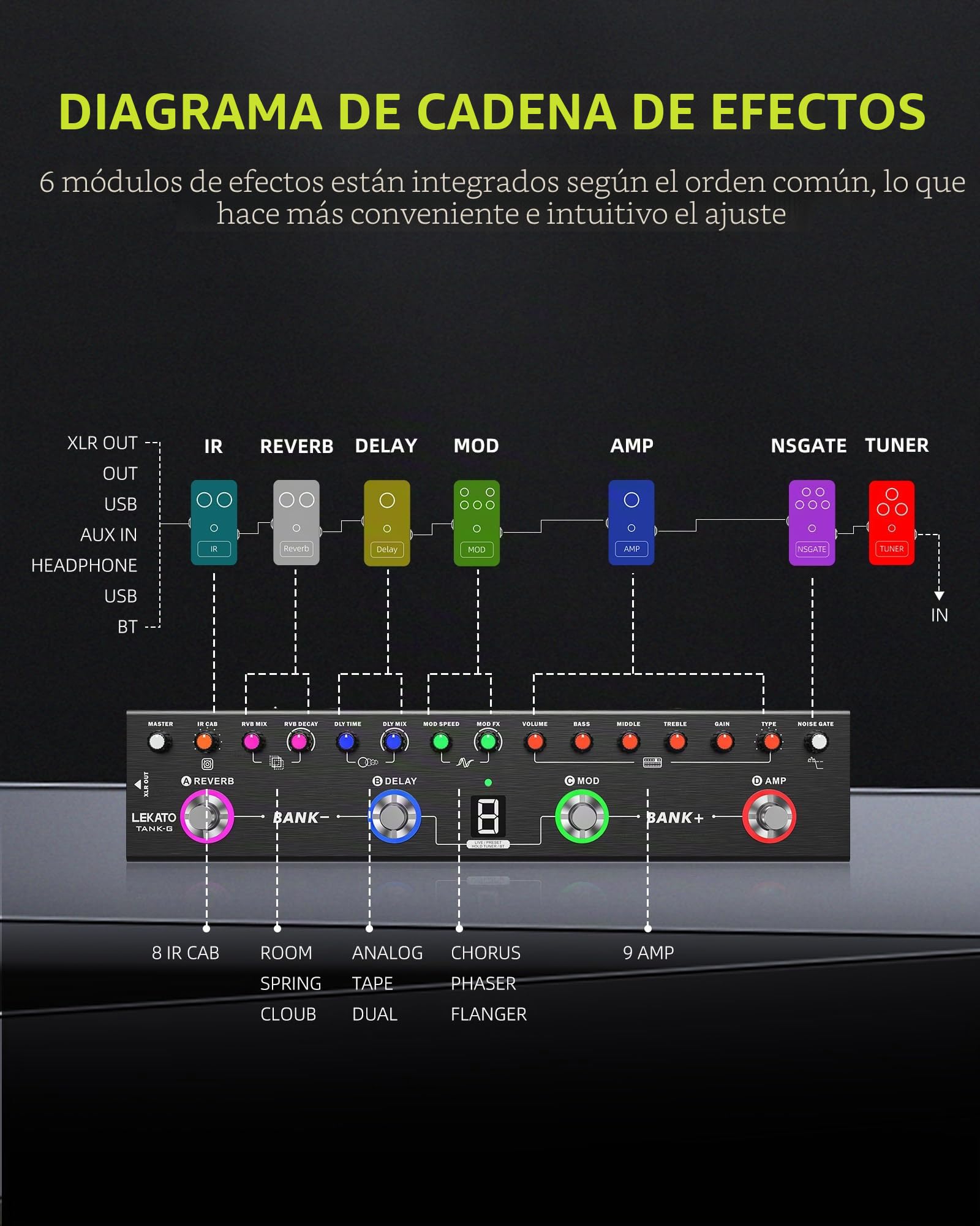 LEKATO Pedal de guitarra multiefectos con 36 presets modificables, coro, delay, reverberación, MOD, carga IR, grabación, batería integrada y conexión BT