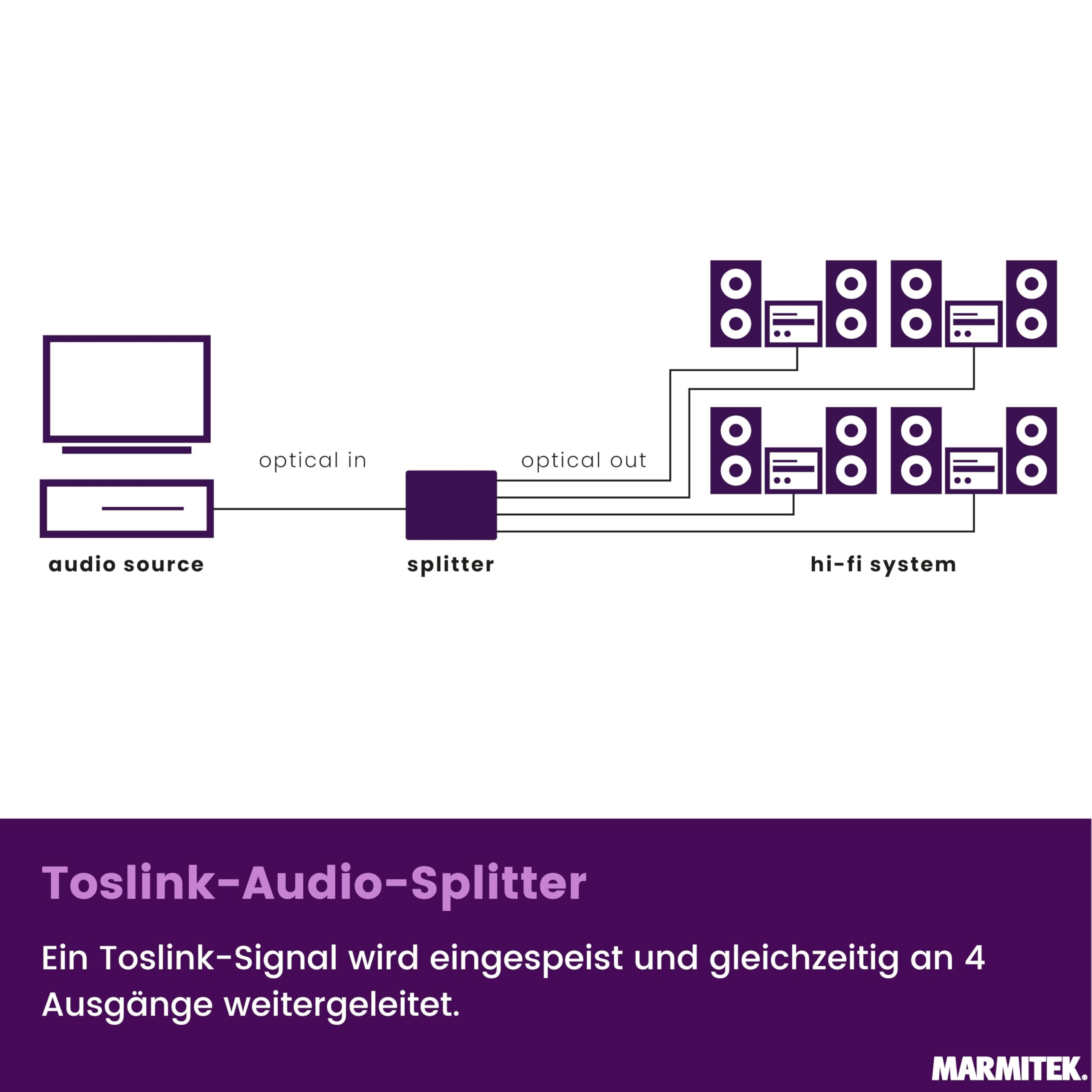 Marmitek Split TS14 - Toslink Splitter 1 Ein 4 Aus 192 kHz S/PDIF Audio