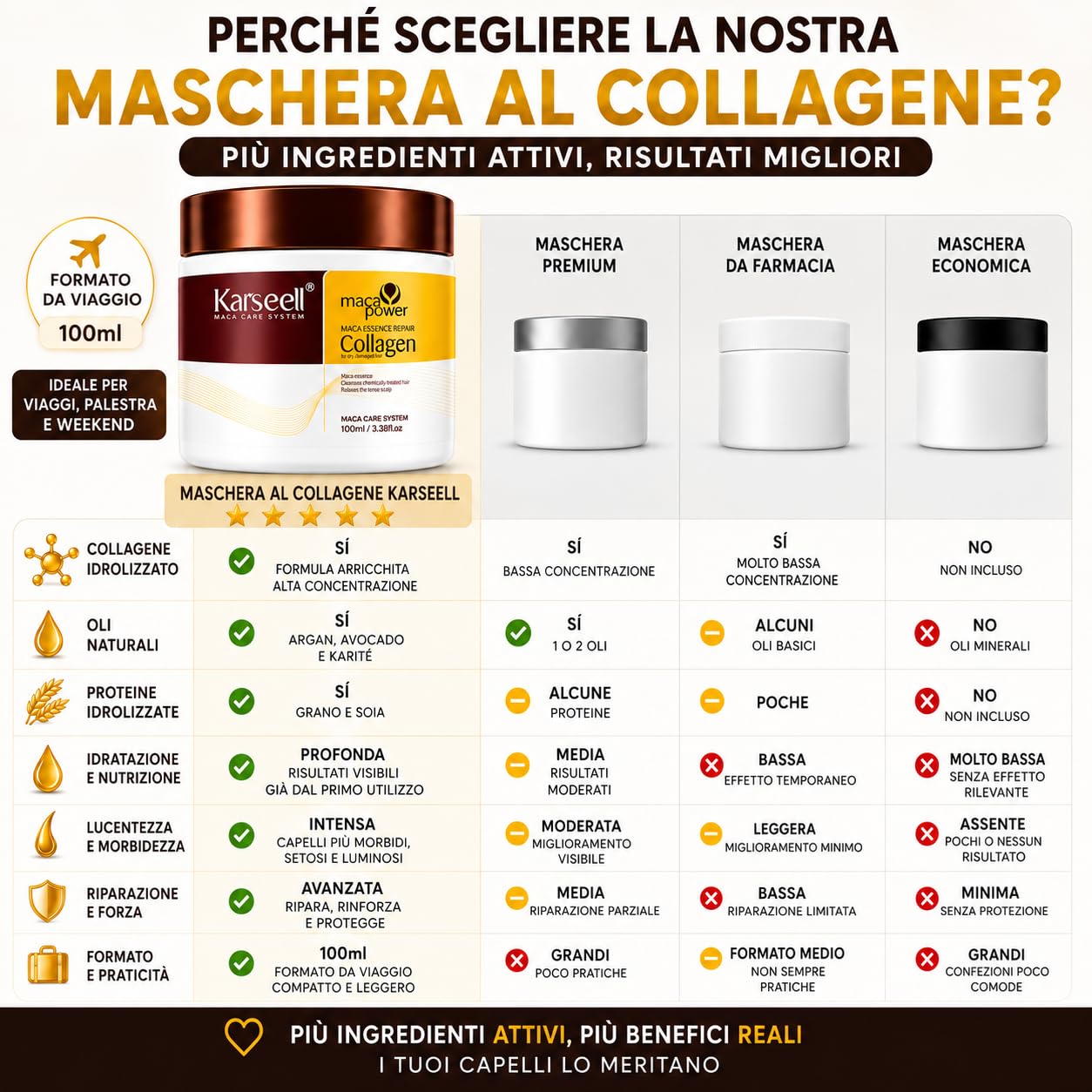 Karseell MACA CARE SYSTEM Maschera Capelli Professionale Collagene Argan Cocco Karité Nutriente Idratante Riparatrice Anticrespo Capelli Secchi Danneggiati Crespi Senza Solfati Formato Viaggio 100ml