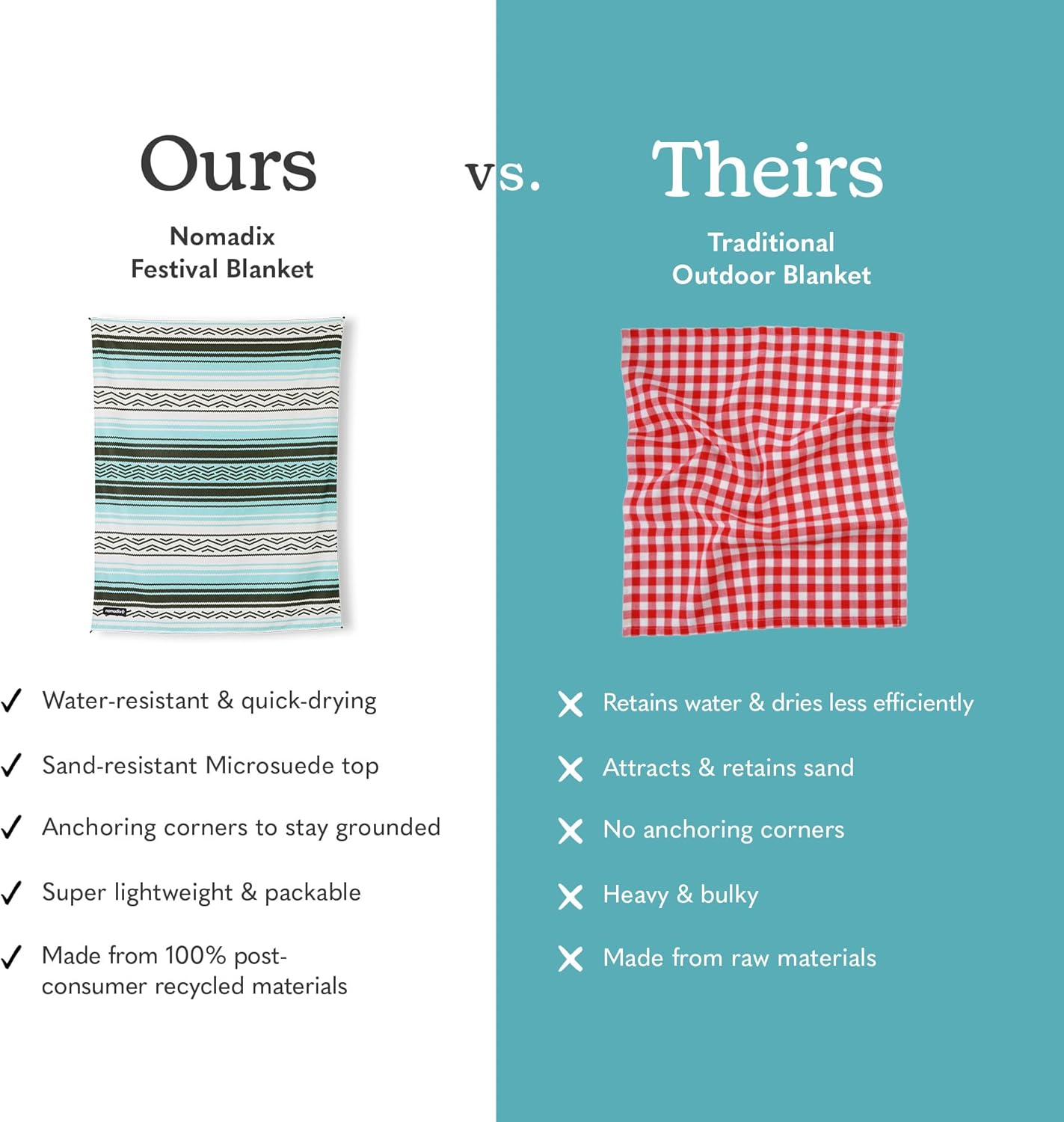 Nomadix Festival Blanket - Perfect for Picnics, Camping, & Lawn Seating - Plush Top & Water Resistant Base - Made with Post Consumer Recycled Materials - Agua Blue - 60x72 in - Image 3