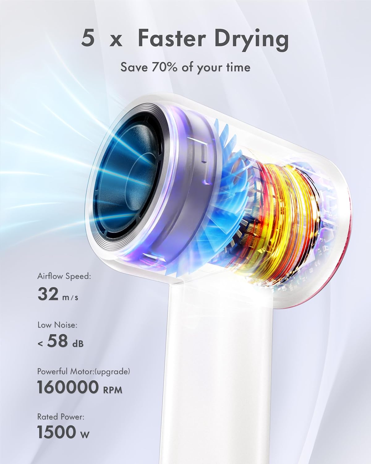 Rudd Hair Dryer with Diffuser, High Speed Hair Dryer with Display, Fast Drying Blow Dryer with 160000 RPM Brushless Motor, 500 Million Negative Inoic, Low Noise, White - Image 2