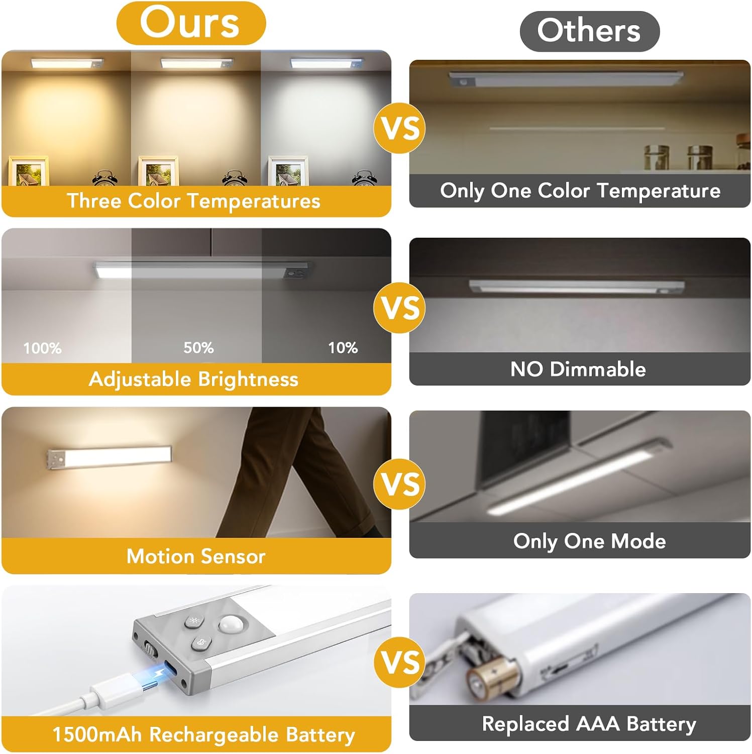 Under Cabinet Lighting, LED Motion Sensor Light Indoor with 3 Color Temps, 1500mAh USB Rechargeable Closet Lights, Dimmable Wireless Under Counter Lights for Stairway, Wardrobe, Kitchen(9Inch, 2 Pack)