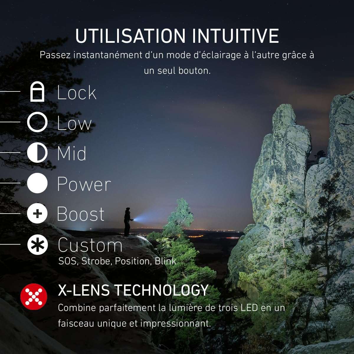 Ledlenser P18R Work Lampe torche rechargeable, 4500lm, 720m portée, IP54 | Mise au point réglable, 669g, 70h d'autonomie, protection en caoutchouc, idéale pour la sécurité et les chantiers | 2020