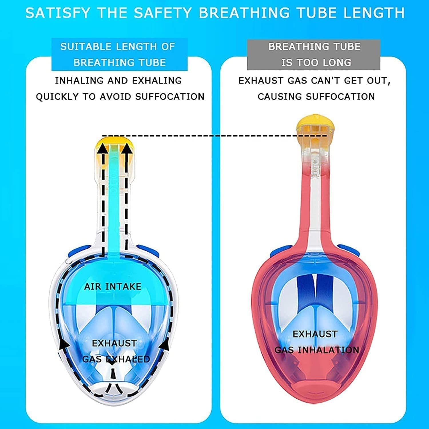 Maschere subacquee Maschera Subacquea antiappannamento Maschera Subacquea Integrale Set da Snorkeling con Anello Antiscivolo Boccaglio per Adulti e Bambini，