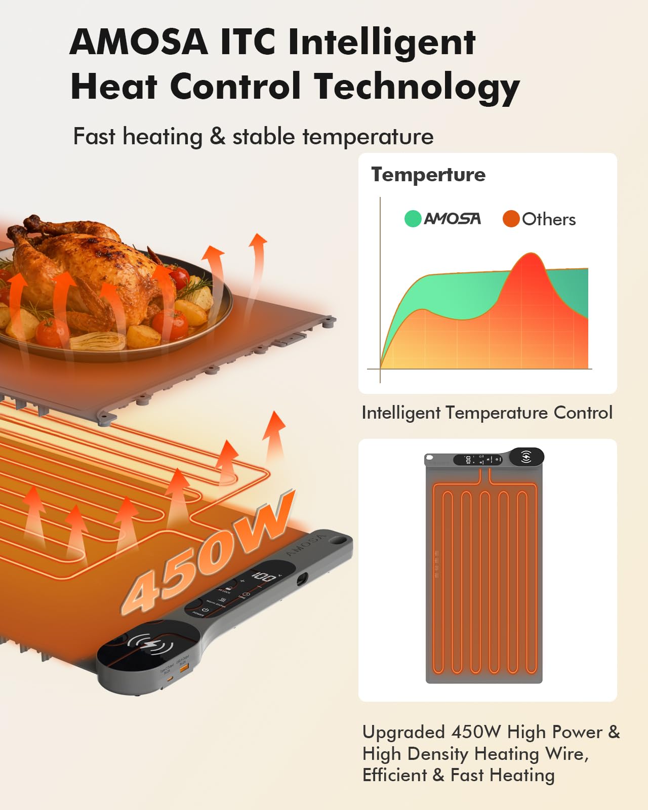 Alfombra Calentador Comida Portatil Nueva con Carga Inalámbrica, 34"x15" Extra Grande, 7 Niveles de Temperatura, Temporizador de 8 Horas, Bandeja Calefactora Eléctrica para Comidas y Fiestas (Gris)
