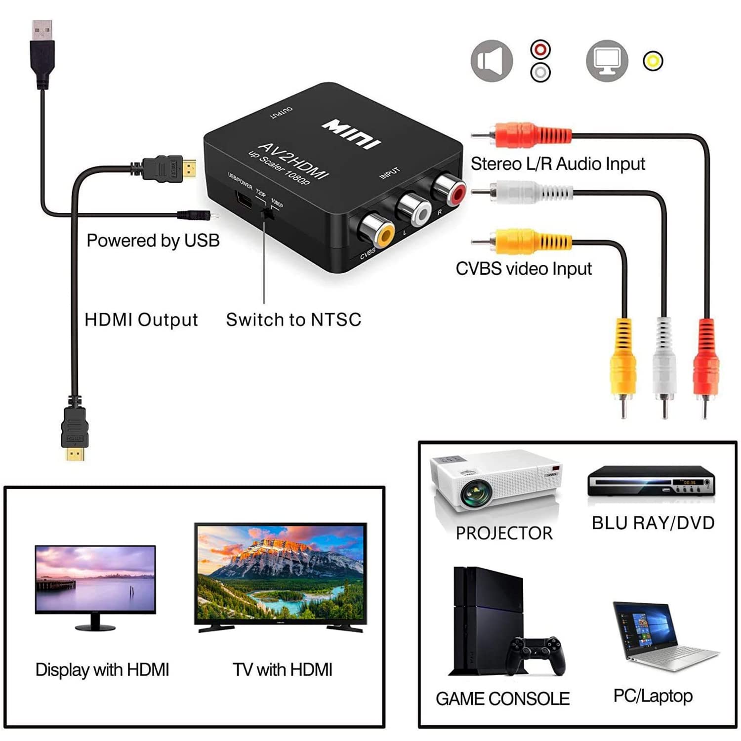 Convertitore AV a HDMI Convertitore da RCA a HDMI adattatore hdmi,1080P adattatore av Hdmi R-ca to hdmI convertitore rca h-dmi supporta PAL/NTSC con USB Cavo per PS2 Wii Xbox Gamecube N64 SNES VHS DVD