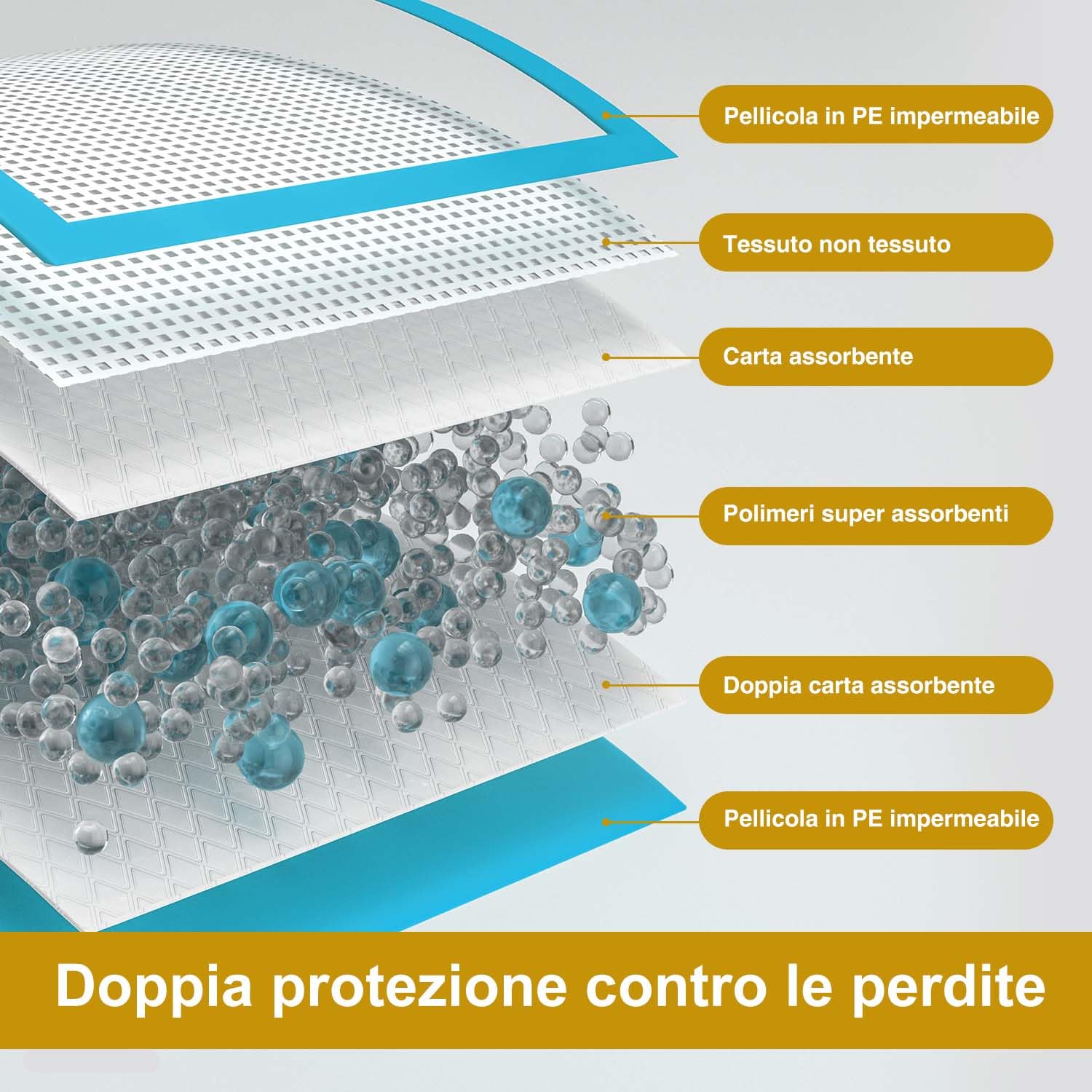 Gardner Pet Extra Grande Traversine Cani 70x85 cm, Ultra Assorbente Tappetini Cane, Asciugatura Rapida Tappetini Igienici per Cani, A prova di Perdite, Blu (50 Pezzi)