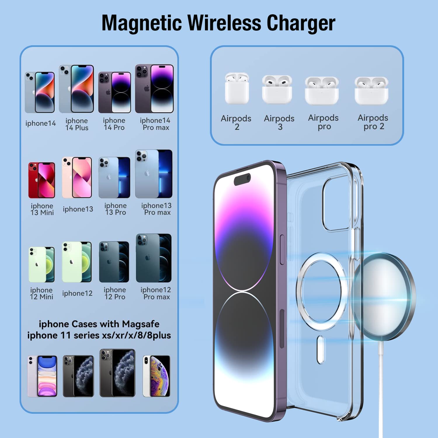 Urbbalume Chargeur MagSafe Certifié MFi 15W - Charge Rapide Sans Fil Magnétique USB-C