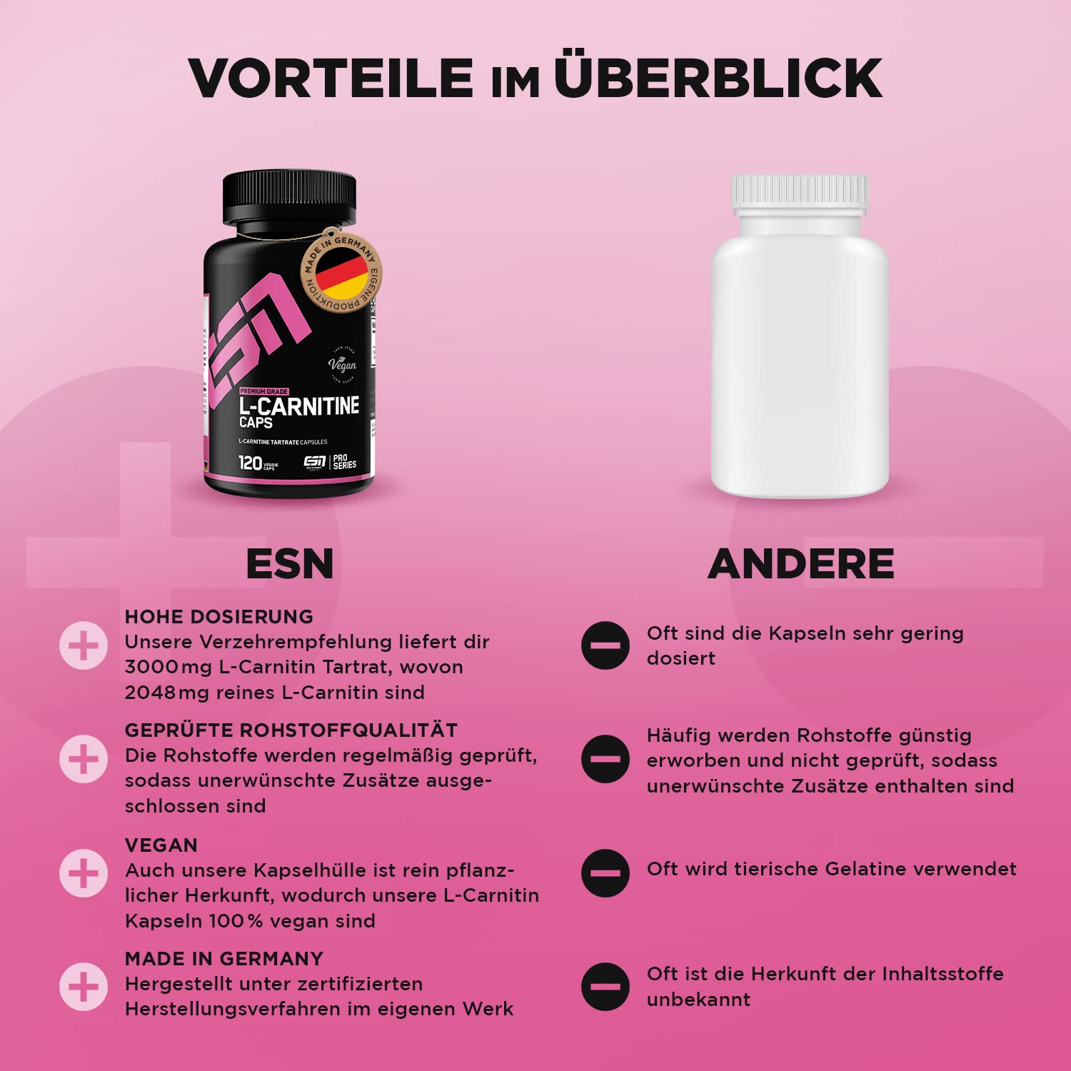 esn l carnitine ESN L Carnitine, 120 Capsules : Amazon.de: Health & Personal Care