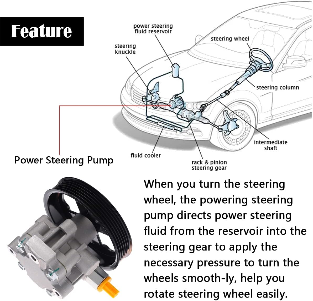 AUQDD 20-2401 New Power Steering Pump Compatible With 2007-2012 Dodge Caliber /2007-2016 Jeep Compass Patriot (Power Assist Pump Replace 96-2401 5105048AA 5105048AB 5105048AC)