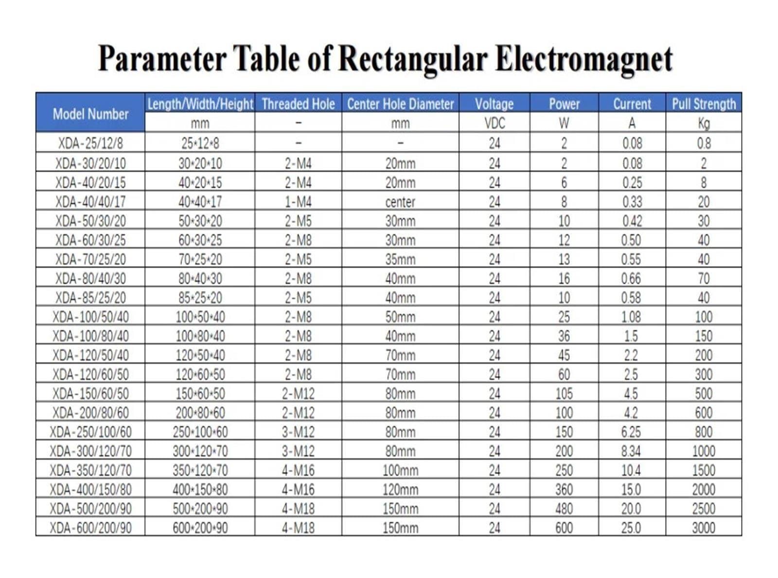 Électro-aimant rectangulaire 24v, solénoïde de levage, électro-aimant de maintien