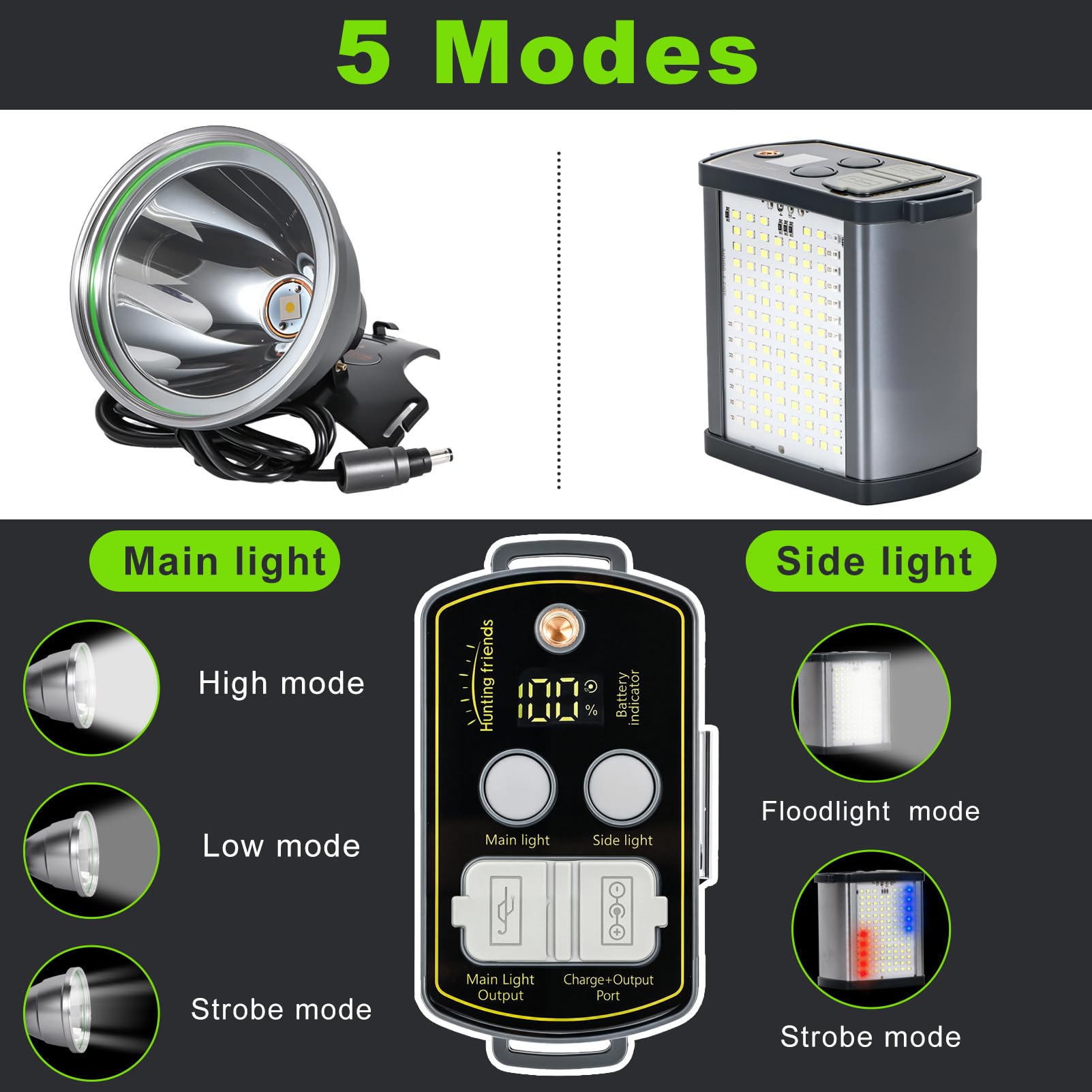LED-Stirnlampe, 40 W, hohe Lumen, wiederaufladbar, 20.000 mAh, ultrahell, wasserdicht, mit Gehäuse aus Aluminiumlegierung und Seitenlicht, ideal für Camping, Wandern, Jagd, Angeln, Notfall