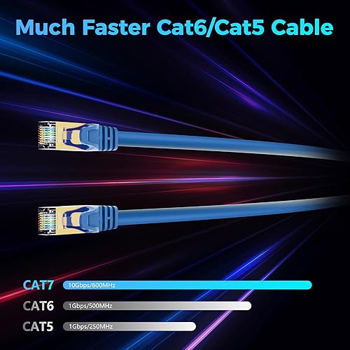 Miniatura 2 de Cable Ethernet Cat 7 de 30 pies, cable de Internet de alta velocidad de 10 Gbps, blindado SFTP, cobre puro OFC, cable de red LAN RJ45 CAT7
