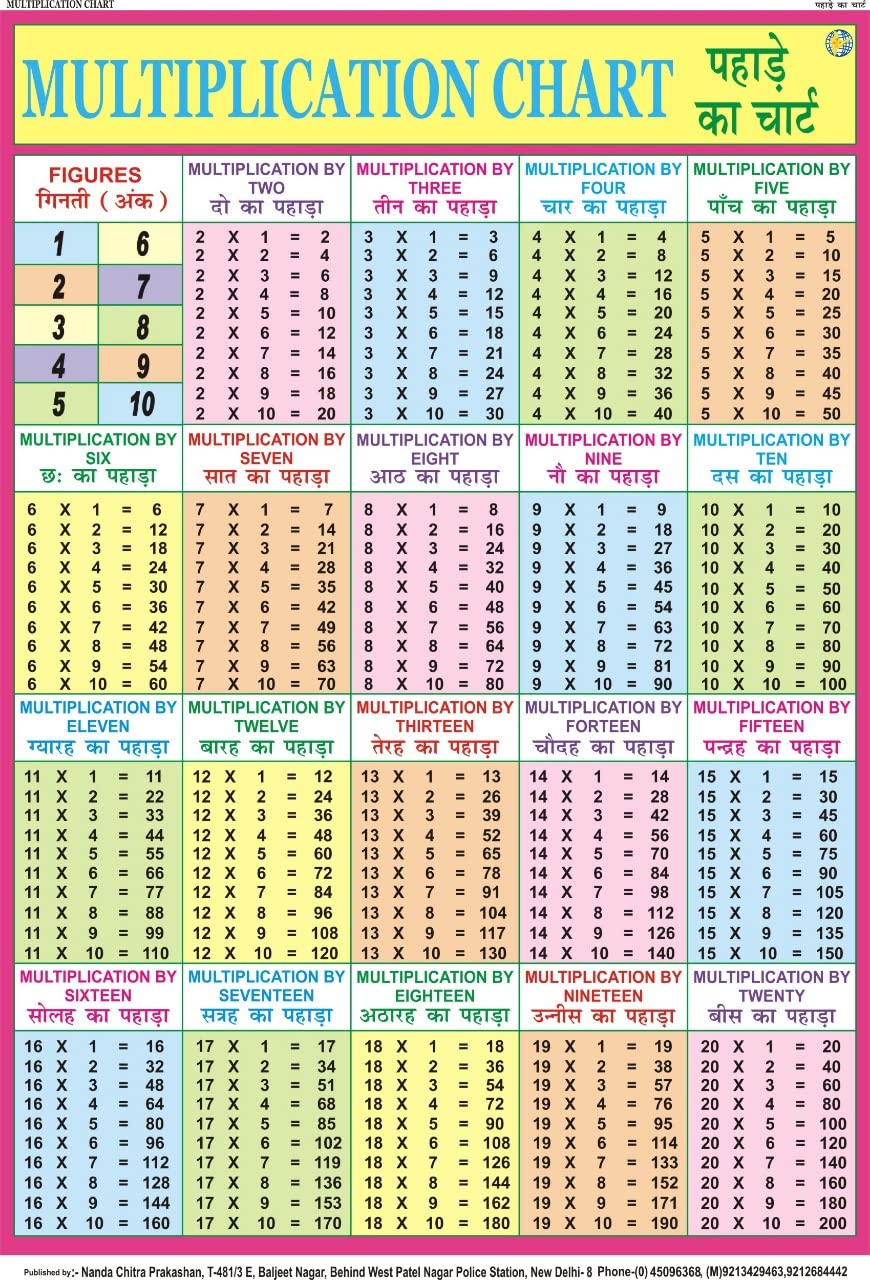 Multiplication Tables Chart 1 to 20 | Maths Tables Chart for Kids | 70x100 cm| Laminated chart | Non- Tearable and Waterproof Unknown Binding – 8 October 2022