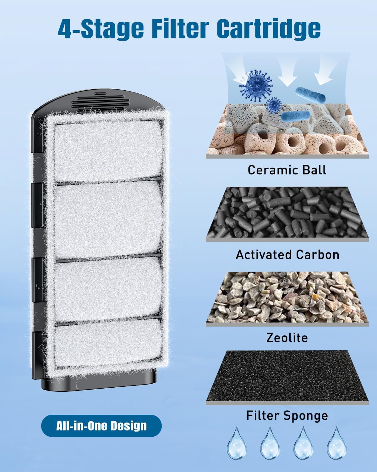 Pawfly 61 GPH 5.2 W Turtle Tank Filter, Low Water Level Turtle Filter for 3-15 Gallon Tanks, Mechanical & Bio-Filtration Internal Filter for Turtle Tanks, Ultra Quiet Waterfall Turtle Water Filter