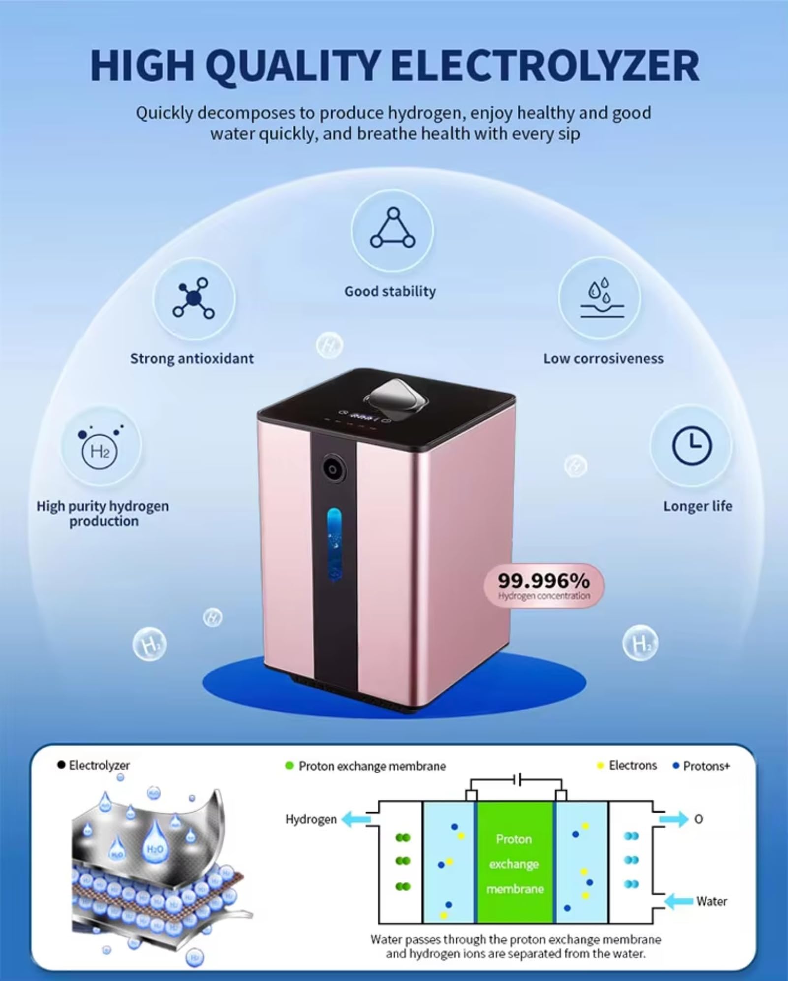 Tragbares Wasserstoff-Inhalationsgerät 225 ml/min, SPE/PEM Wasserstoffgenerator, Kompakter und Leiser Inhalator für Zuhause, Büro und Reisen, EIN-Knopf-Bedienung Pink 225ml/min