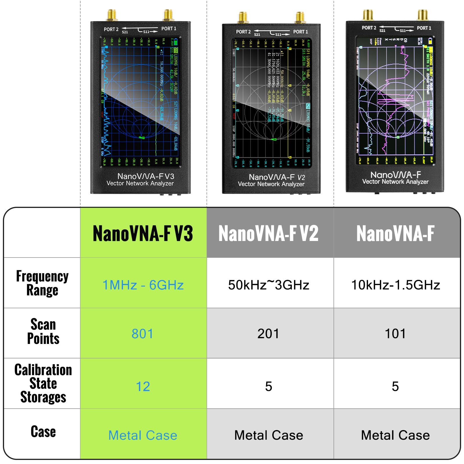 GOOZEEZOO Upgraded NanoVNA-F V3 Vector Network Analyzer 1MHz