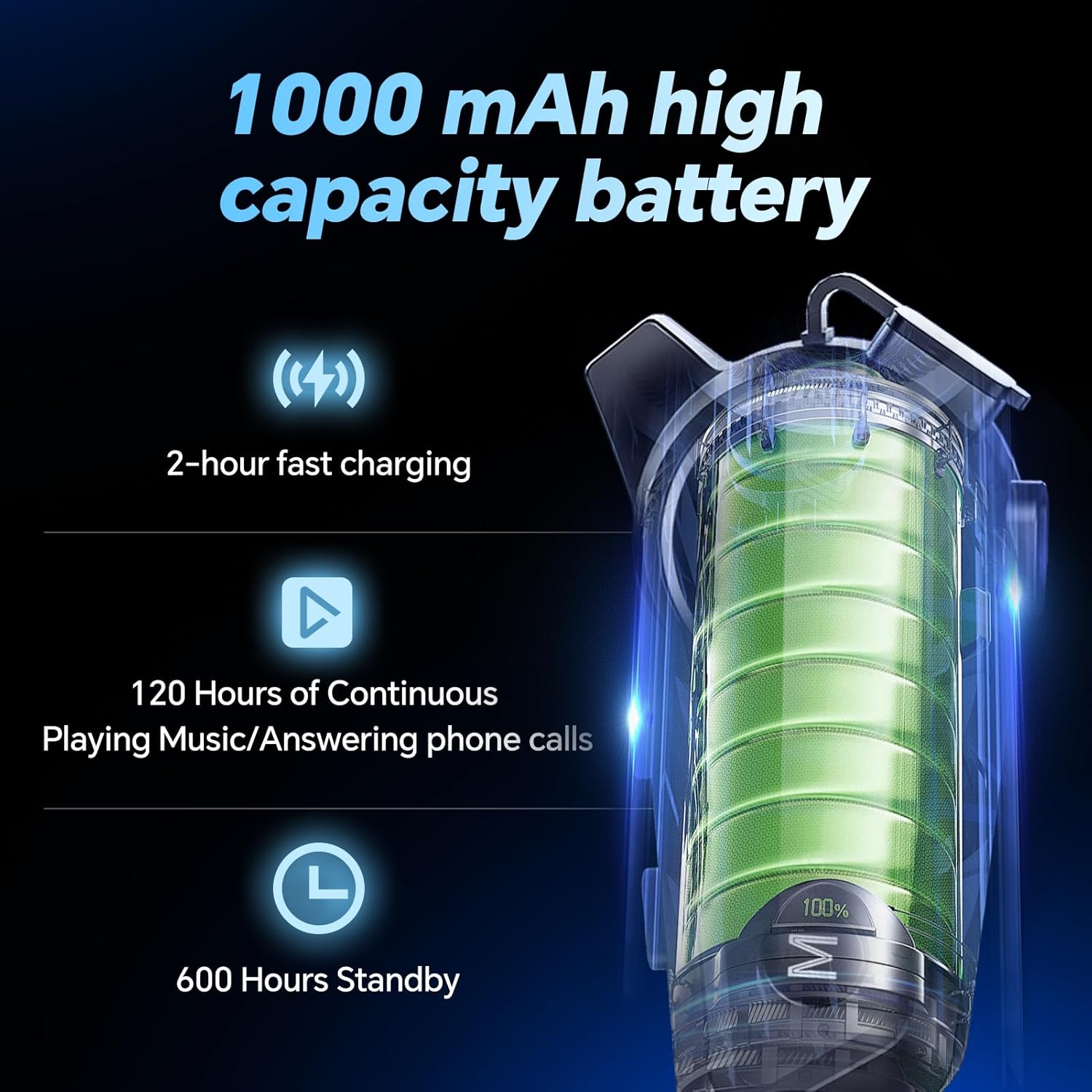 Graphic illustrating the 1000mAh battery capacity and charging times of the JZAQ C50 headset