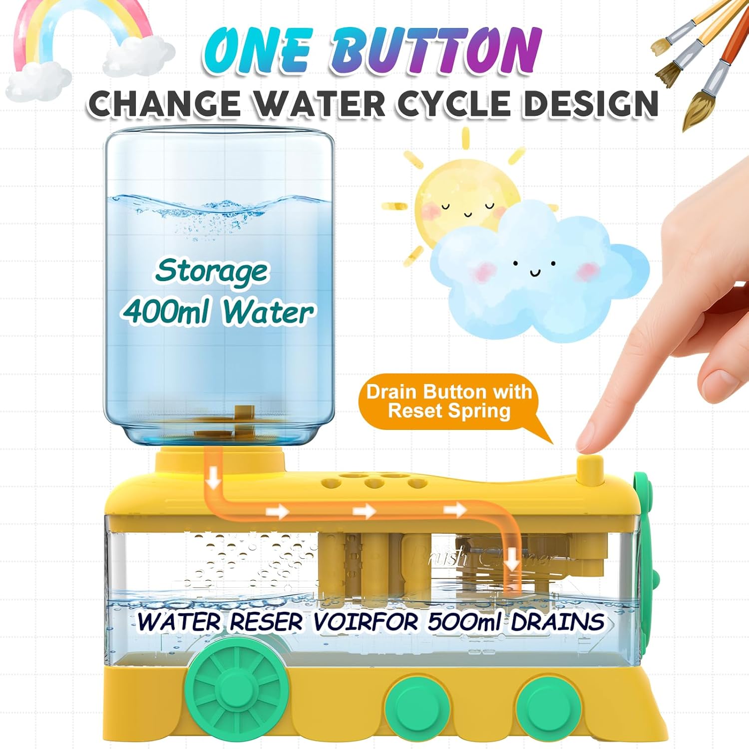 Paint Brush Cleaner with Paint Tray, Upgraded Cartoon Painting Supplies with Drain and Brush Holder, Water Circulation Paint Brush Cleaner Tool for Acrylic, Watercolor, Water-Based Paints