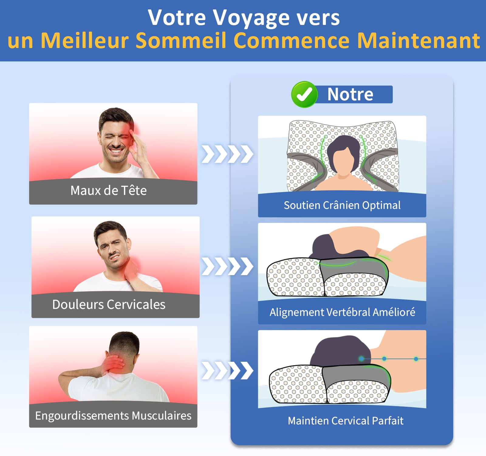 CPAP Oreiller Cervical Memory Foam, Oreiller Orthopédique Ergonomique, Oreiller Contre l'apnée du Sommeil, Parfait pour Tous Les utilisateurs de Masques CPAP