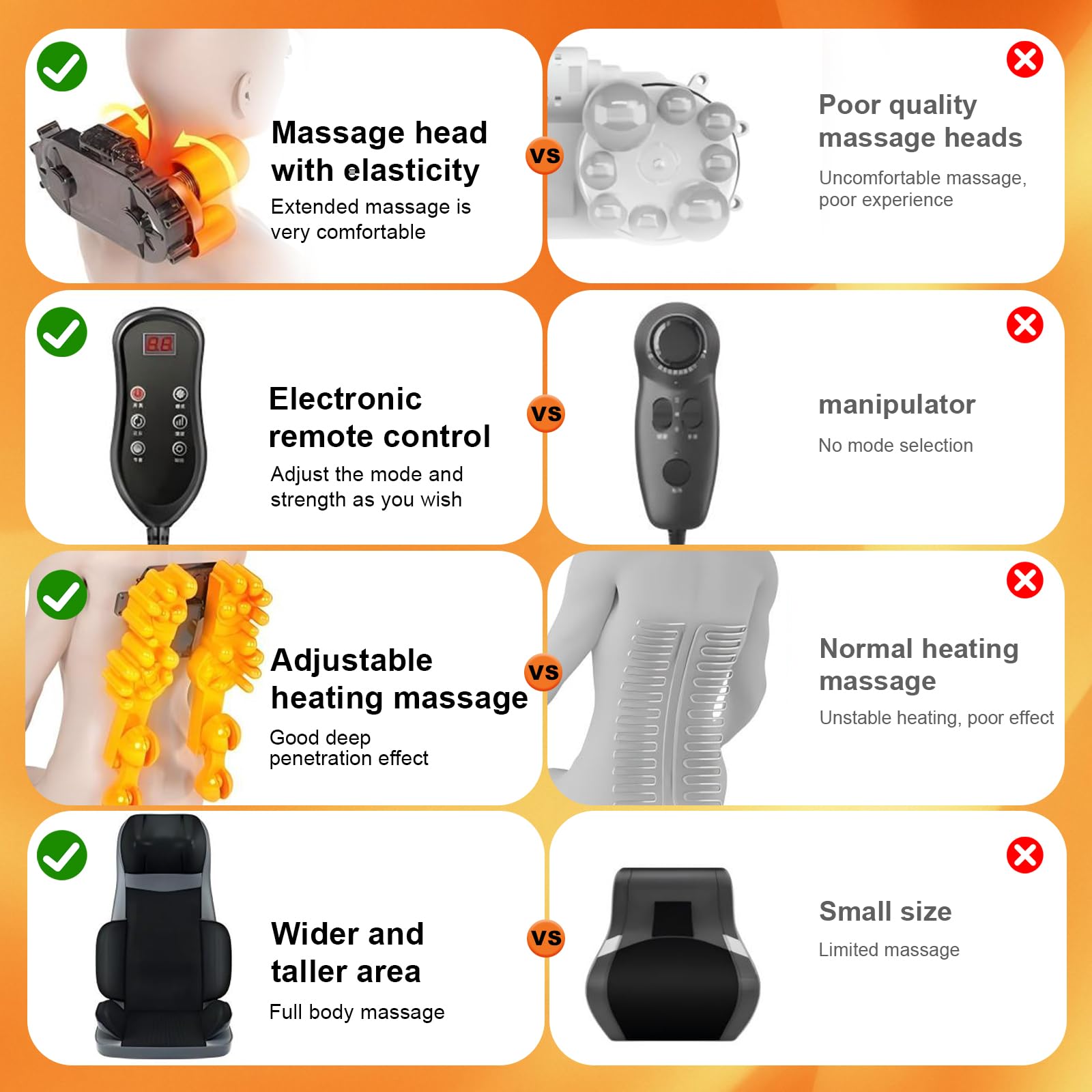 Masseur de Dos Shiatsu avec Chaleur, Siège Massant avec Compression Pétrissage Vibration pour Le Soulagement Complet de la Fatigue, Tapis de Massage pour Le Bureau et la Maison