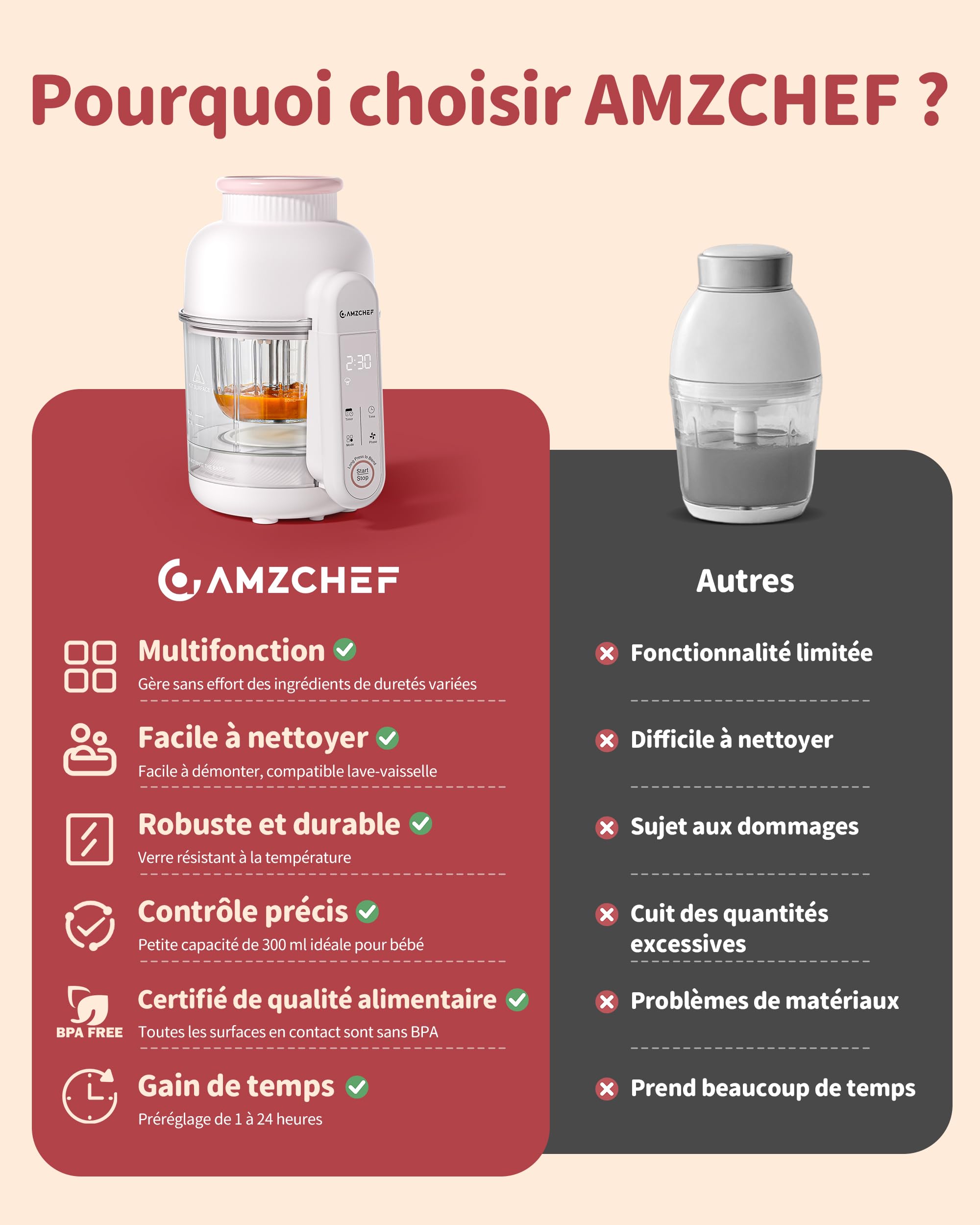 AMZCHEF Robot Cuiseur Bébé 6-en-1, Cuiseur Vapeur Mixeur 350 ml – Cuisson automatique & Hachage, Décongeler, Réchauffer – Commande Tactile, Lame 4 Couches, Sans BPA, Auto-Nettoyage
