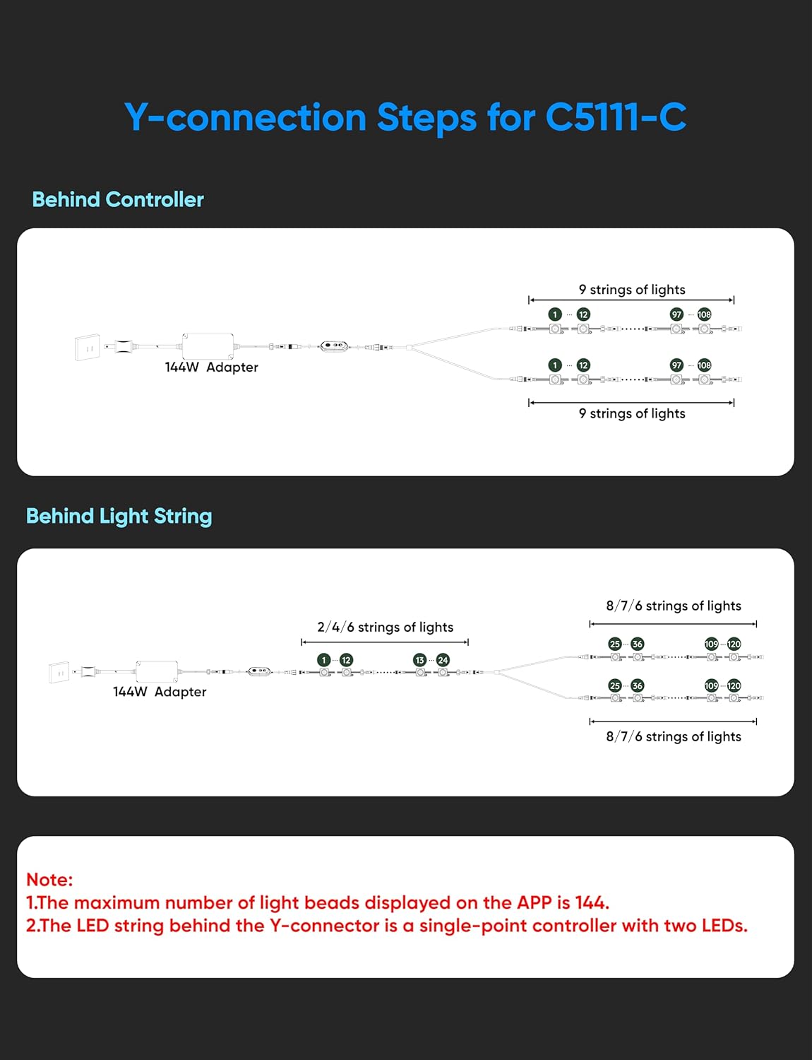 APPECK Permanent Outdoor Lights 300ft with 216 LED Lights, 108W Smart RGBW Eaves Lights, DC 36V, 40LM, IP67 Waterproof String Lights for Halloween Christmas Decor, Compatible with Alexa, White