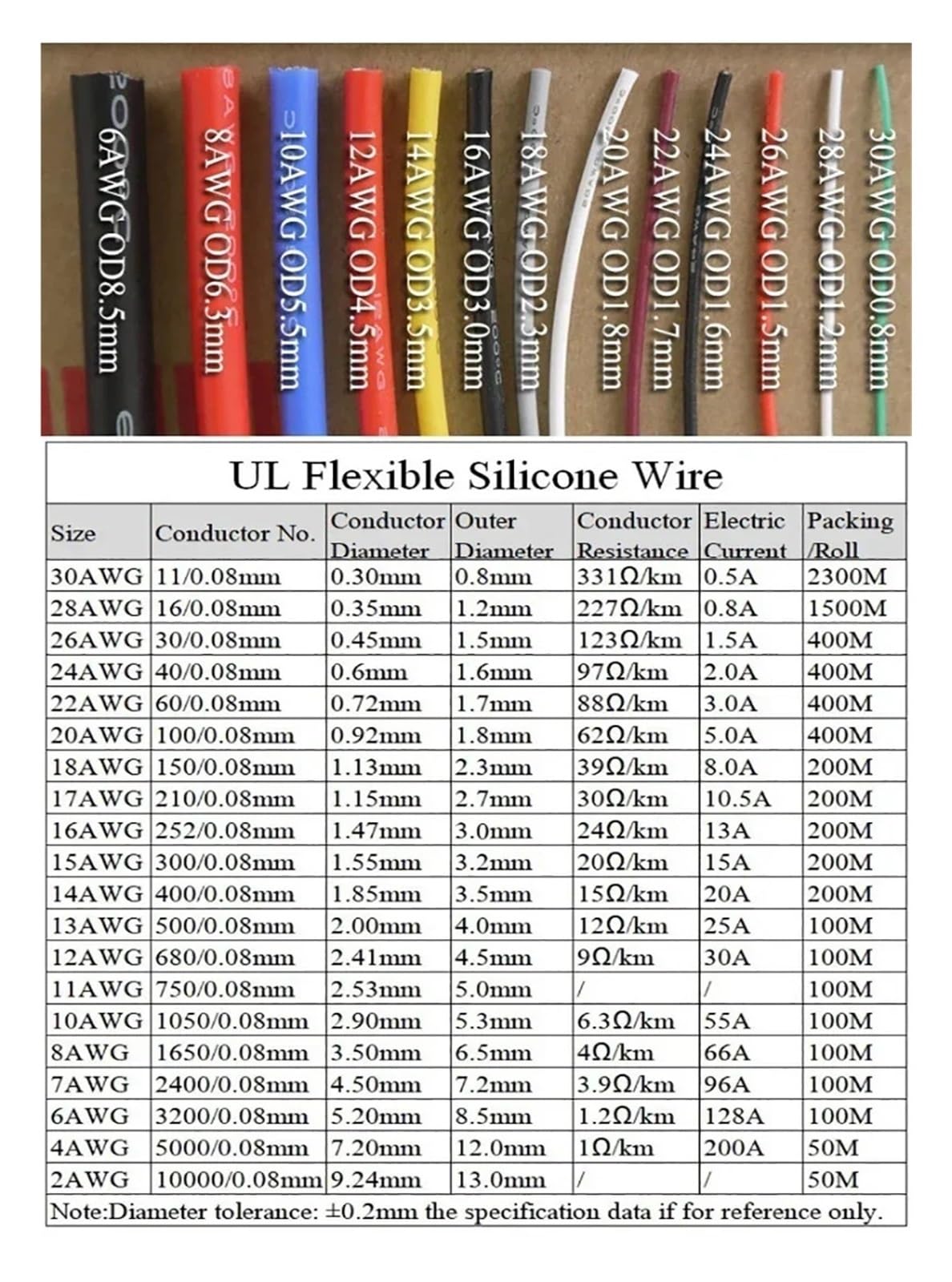 1/2 Uds 1/2/5/8/10/20/50m Cable de Silicona AWG 18 16 14 Cobre Rojo Negro for batería Coche(2 Pin Black-Red,5m 16AWG)
