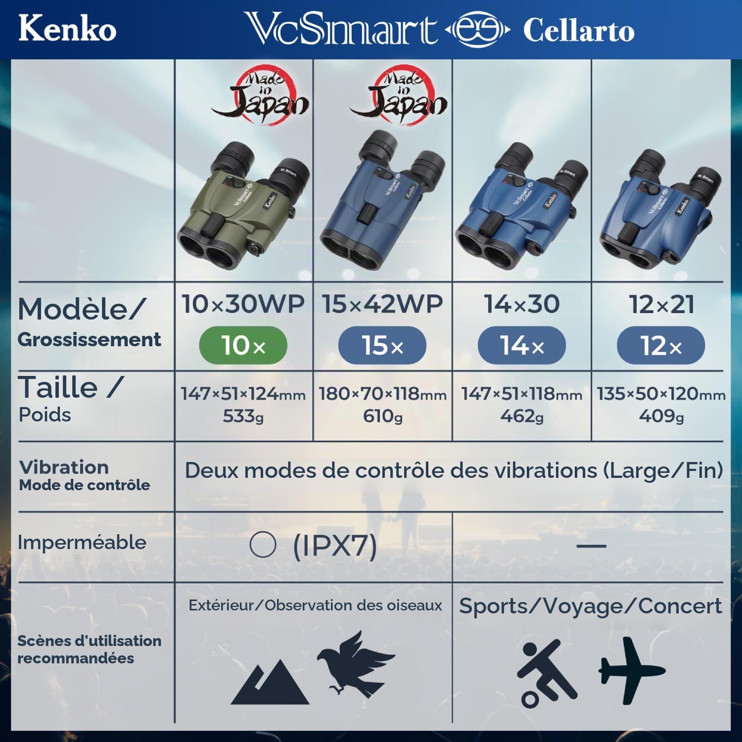 Kenko Jumelles à stabilisation d'image Vc Smart 10x30 Cellarto WP, Prisme en Toit, étanches IPX7, Utilisation Continue 28 Heures, pour l'extérieur, l'observation des Oiseaux et des étoiles, 097922