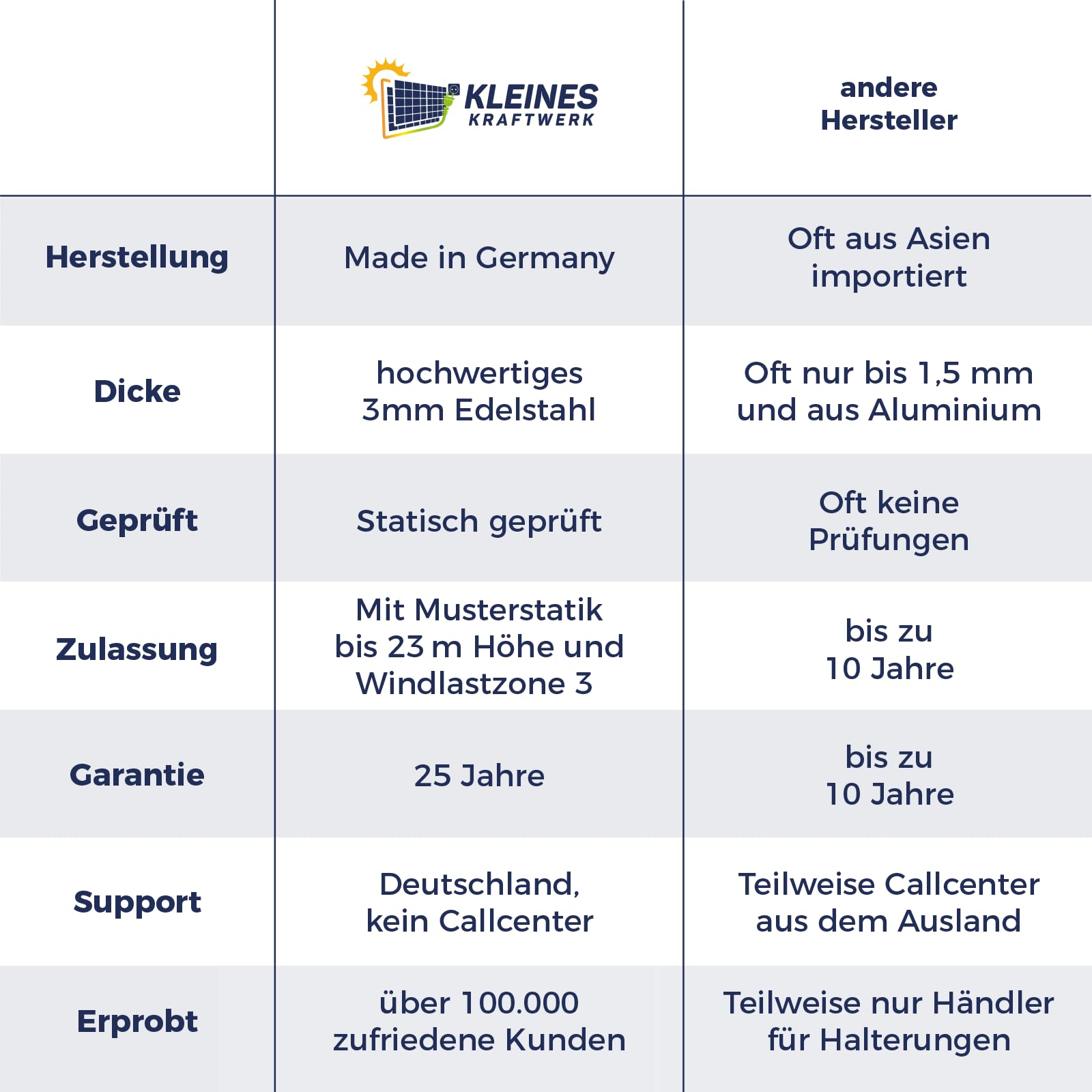 Kleines Kraftwerk Balkonkraftwerk Wandhalterung – für 2 Solarmodule, verdeckte Aufhängung – V2A Edelstahl 3 mm, Made in Germany