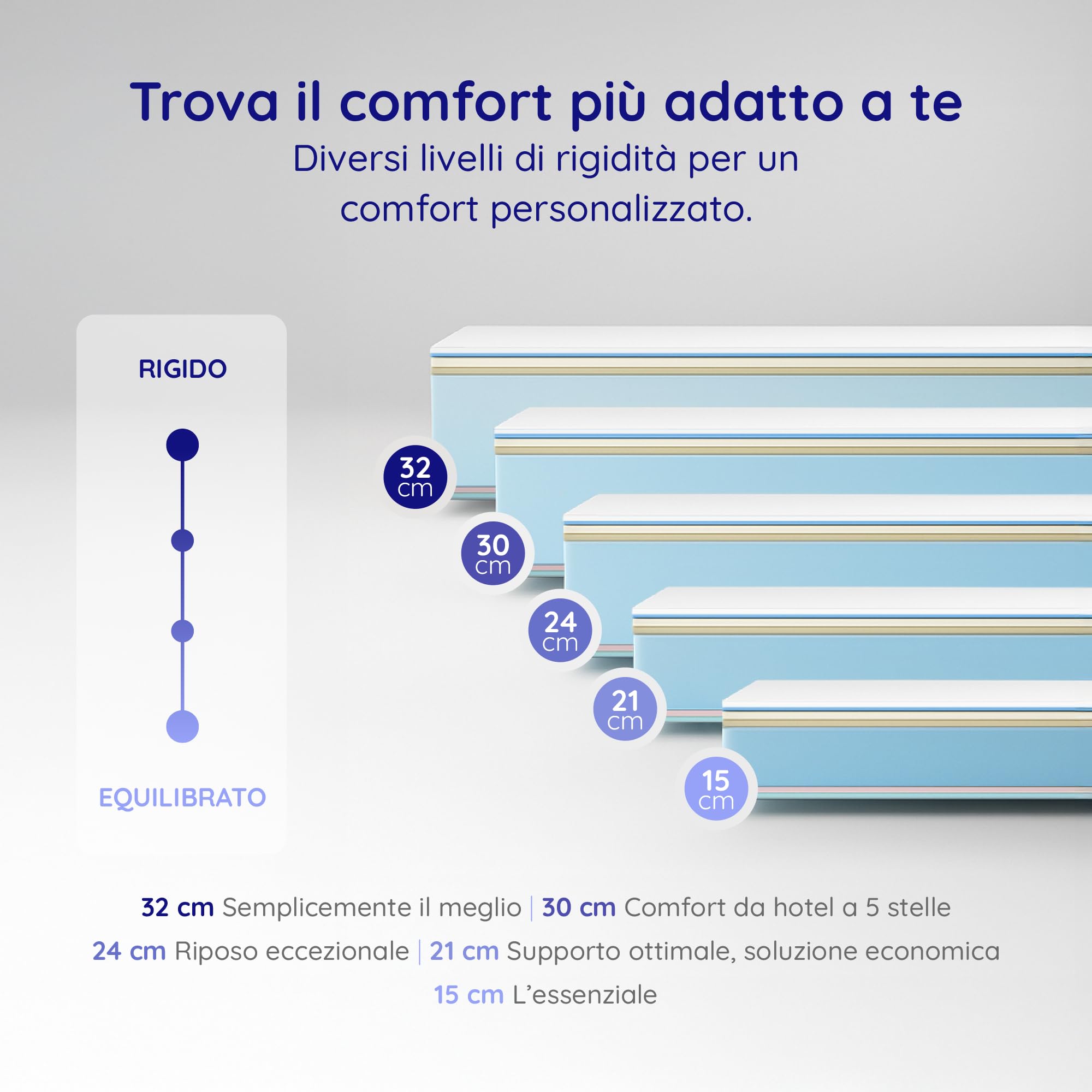 COSMOS - Materasso Memory 160 x 190 cm Matrimoniale Modello Upsilon - Alto 30 CM - Anallergico Antiacaro - Alleviamento Punti di Pressione 7 Zone - Lattice Blue