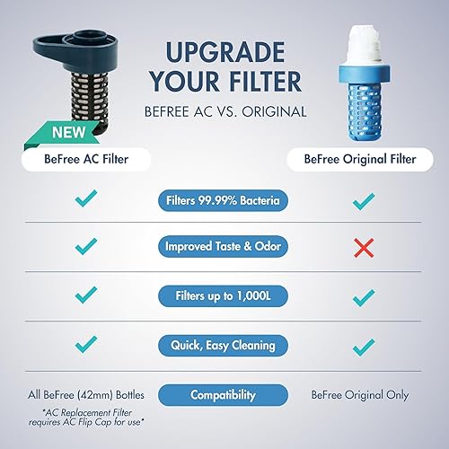 Miniatura 2 de Cartucho de Filtro de Membrana EZ-Clean para Filtros de Agua Katadyn Be Free para Deportes de Resistencia, Camping y Mochilear (8019641)