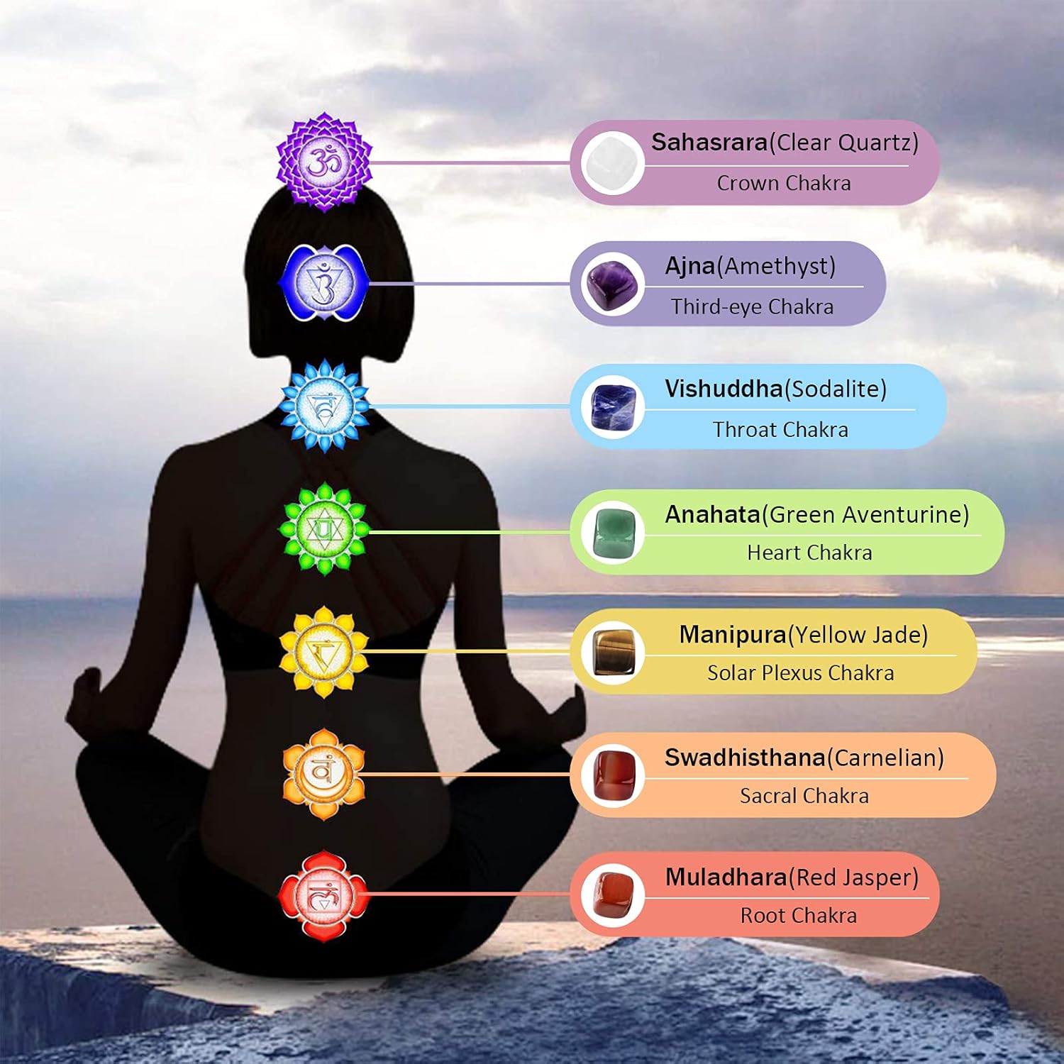 Чакры и их названия. Энергетические центры человека чакры и их значение. 7 энергетических центров человека. Энергоцентры человека чакры. Энергетические центры человека чакры.