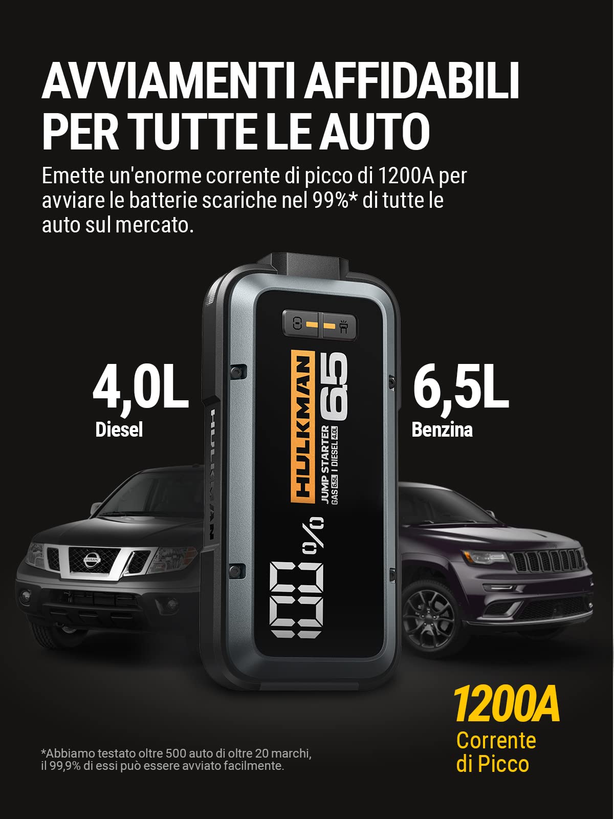 HULKMAN Alpha 65 Avviatore Batteria Auto Portatile 1200A 12000mAh Booster Avviamento Auto per 6,5L Benzina e 4L Diesel Motori con Schermo LED e 12V Batteria al Litio