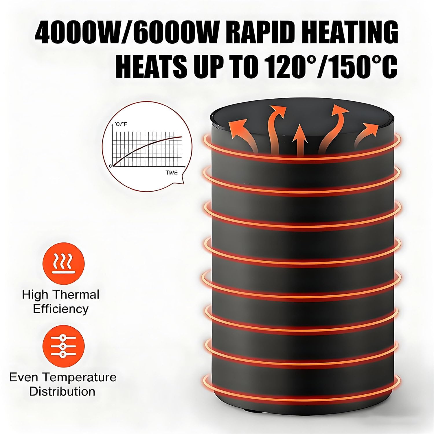 Tonowy grzejnik beczkowy z regulatorem temperatury 0~150°C, wodoodporny koc izolacyjny, 2300 W/40000 W, ogrzewanie bębnowe olejowe, pełne pokrycie dla ekstremalnego zimna, 275 l
