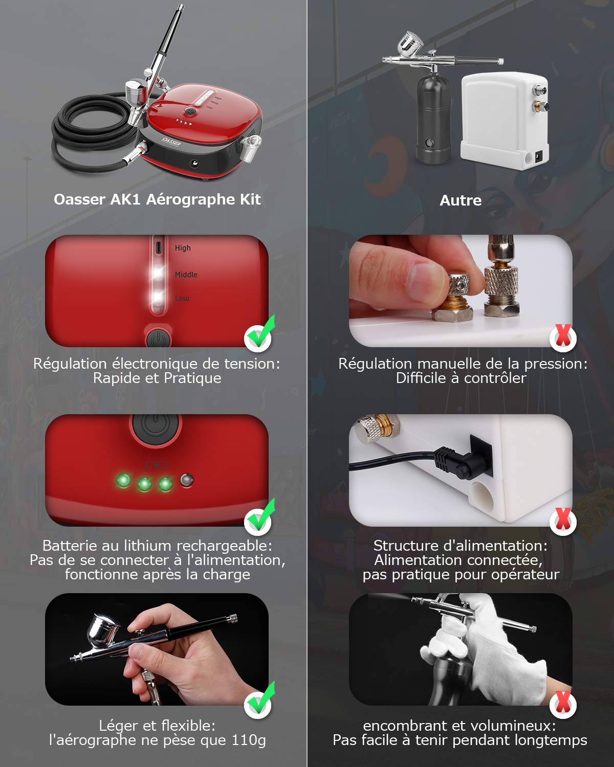 Oasser Kit Aérographe, Compresseur Aerographe Portable Rechargeable Haute Précision Mini Compresseur d'Air Pression Réglable pour Modelisme, Cosmétiques, Stylisme, Peinture, Rouge