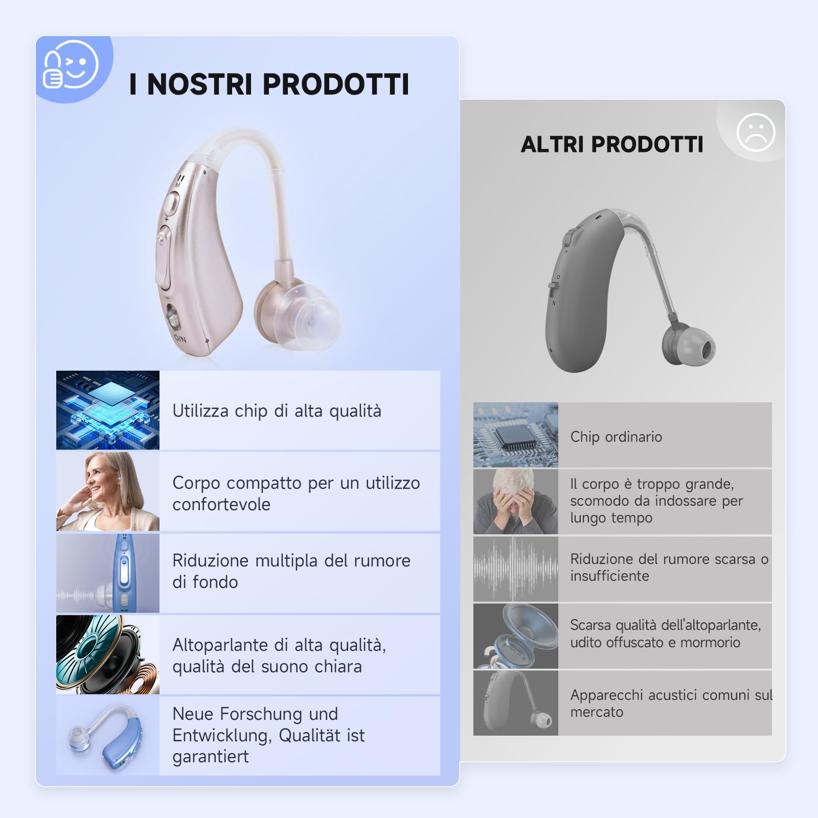 Dispositivo ricaricabile Eovuox, batteria a lunga durata, qualità audio ad alta definizione, funzione di riduzione del rumore