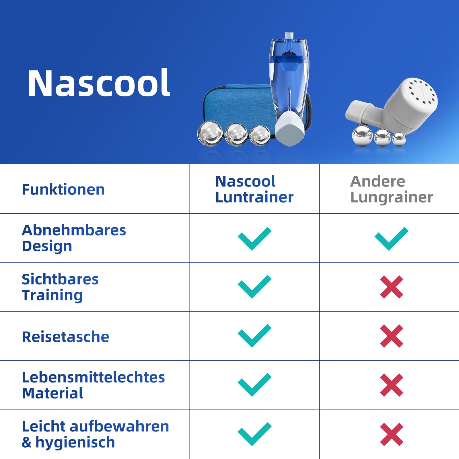 Nascool Lungentrainer, Atemtrainer verbessert Lungenfunktion bei langfristiger Anwendung, ideal für COPD, Asthma Patienten, 3 Größen Edelstahlkugeln, Natürliche Atemübungsgerät für Lung | 3 Größen Edelstahlkugeln, für Asthma COPD, OPEP-Vibrations-Schleiml