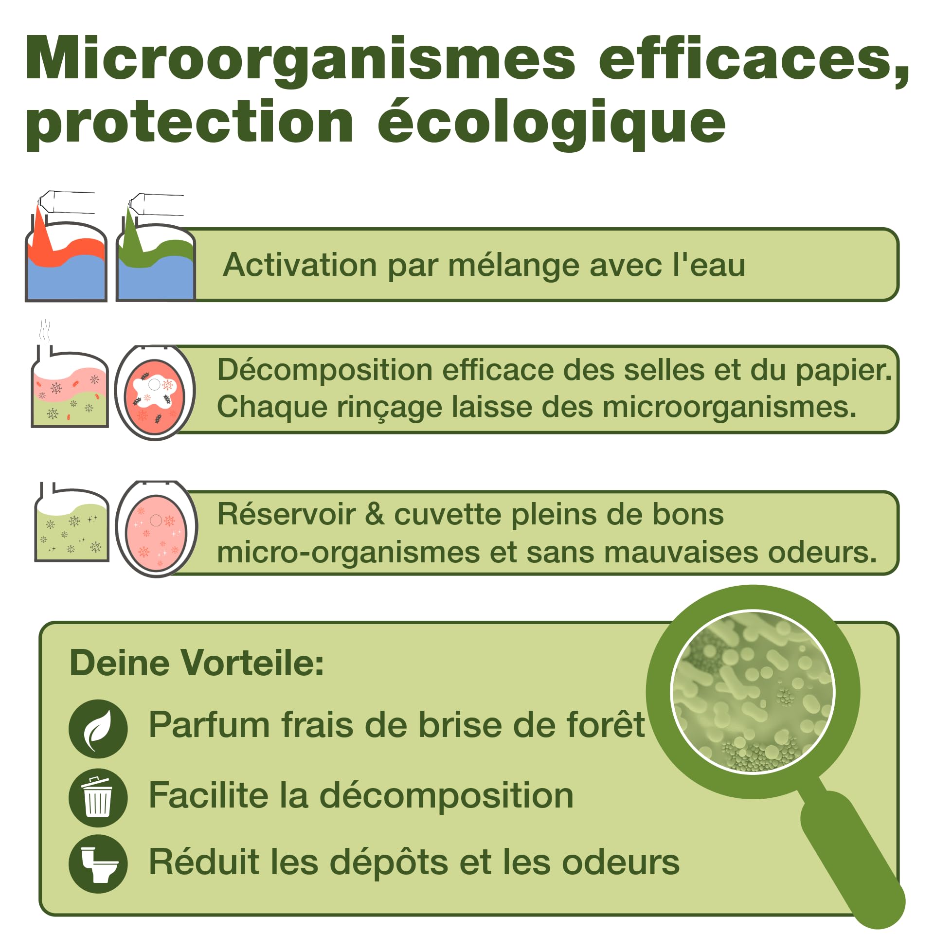 Bio-Chem - Kits d'additifs hygiéniques pour Le Camping - Additifs microbiologiques pour Toilettes de Camping - Liquide sanitaire, additif pour Eau de rinçage, Grises, réservoir d'eau Propre
