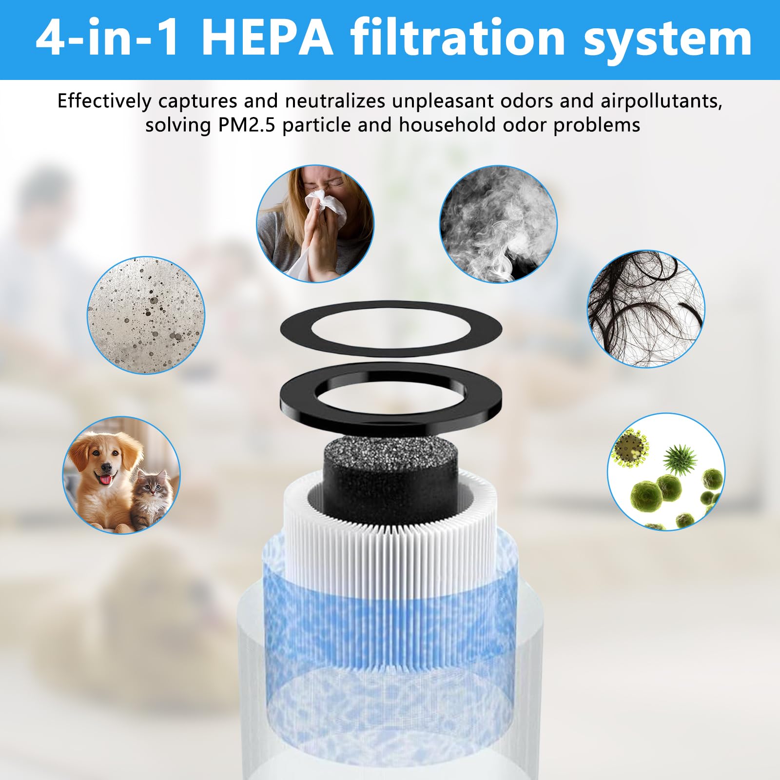 Set di filtri HEPA H13 4 in 1, 2 pezzi di ricambio per purificatori d'aria CONOPU DH-JH01 e DH-JH06, purificazione dell'aria efficiente