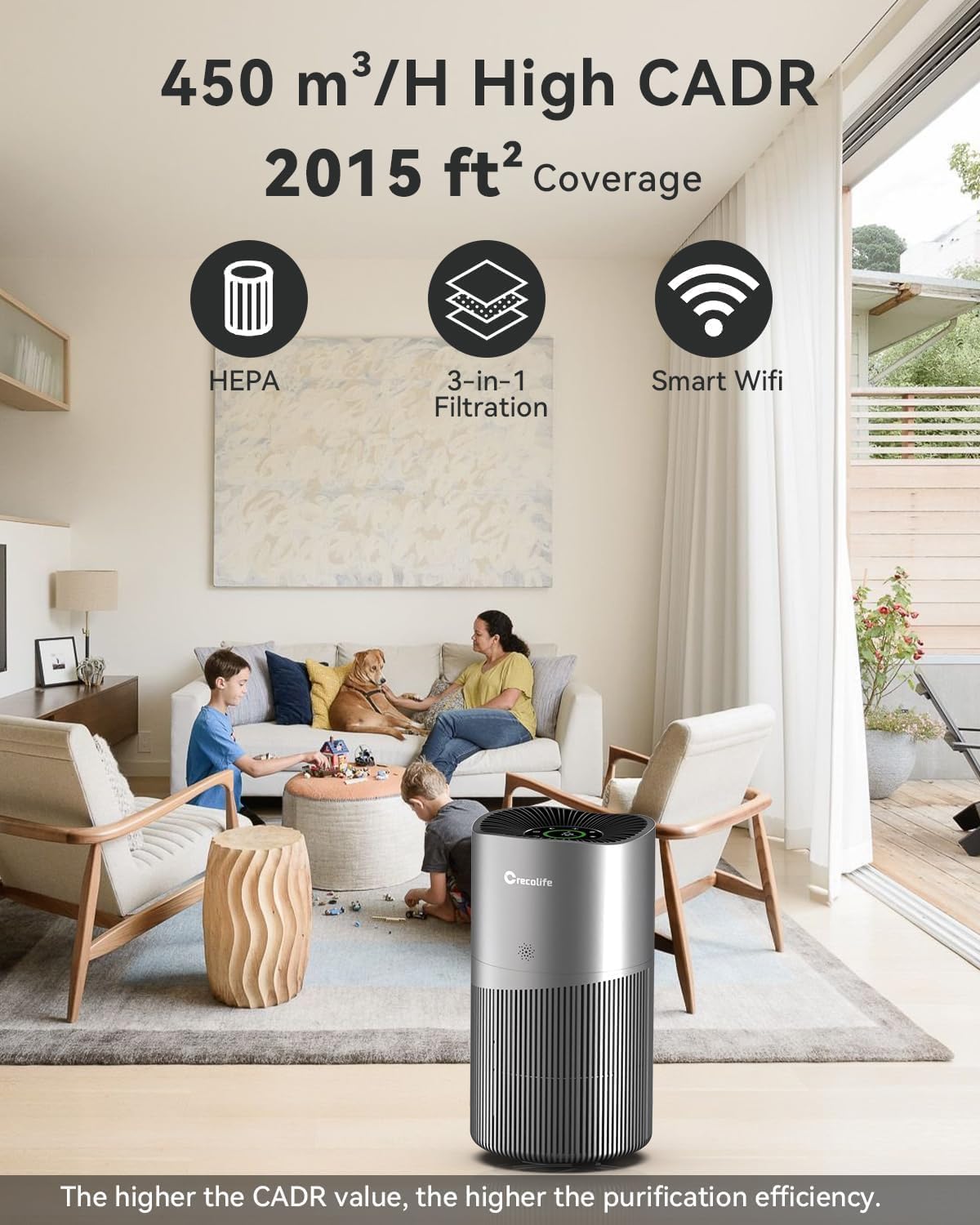Air Purifier CADR and Coverage