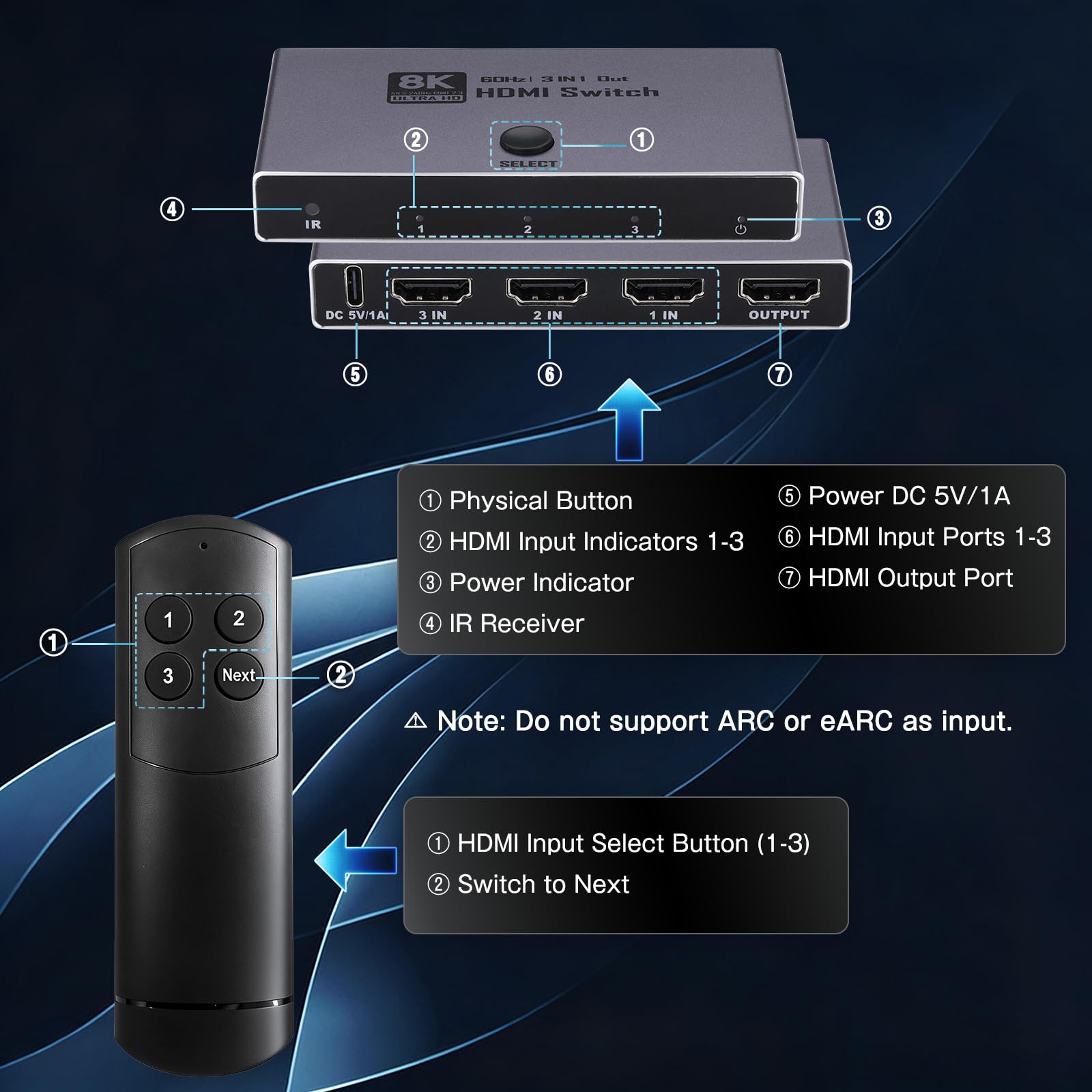 Enbuer Switch HDMI 2.1 8K, commutatore HDMI 2.1 3 in 1, supporta CEC 8K@60Hz, 4K a 240Hz, 1080P@4800Hz, HDCP 2.3 HDR 3D Dolby Atmos VRR Compatibile con PS5 Xbox Blu-Ray Player con telecomando IR