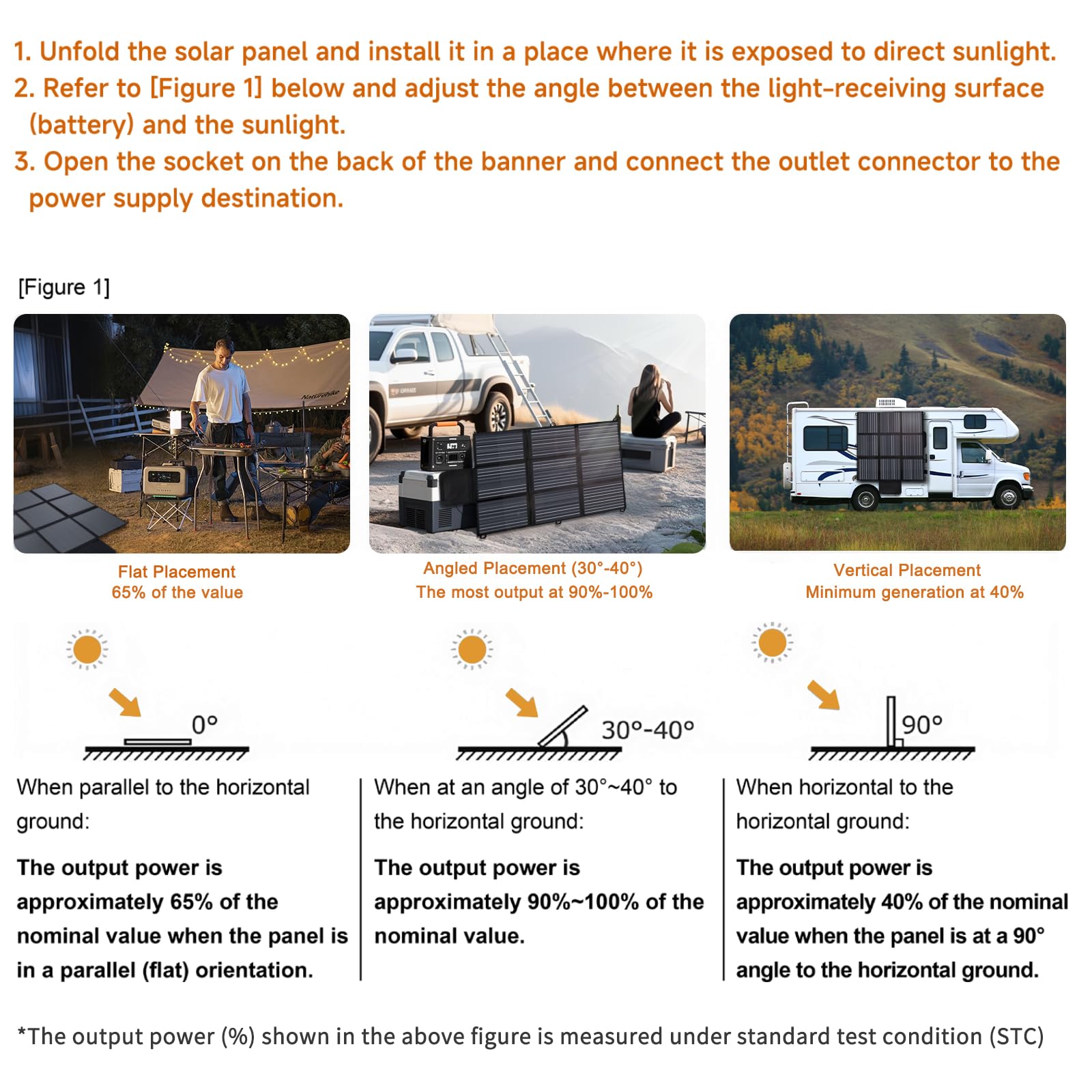 LVYUAN Pannello solare portatile da 200 W, pannello solare pieghevole da 20 V, impermeabile IP65, efficienza migliorata del 23% per generatore di centrali solari per campeggio all'aperto zaino in