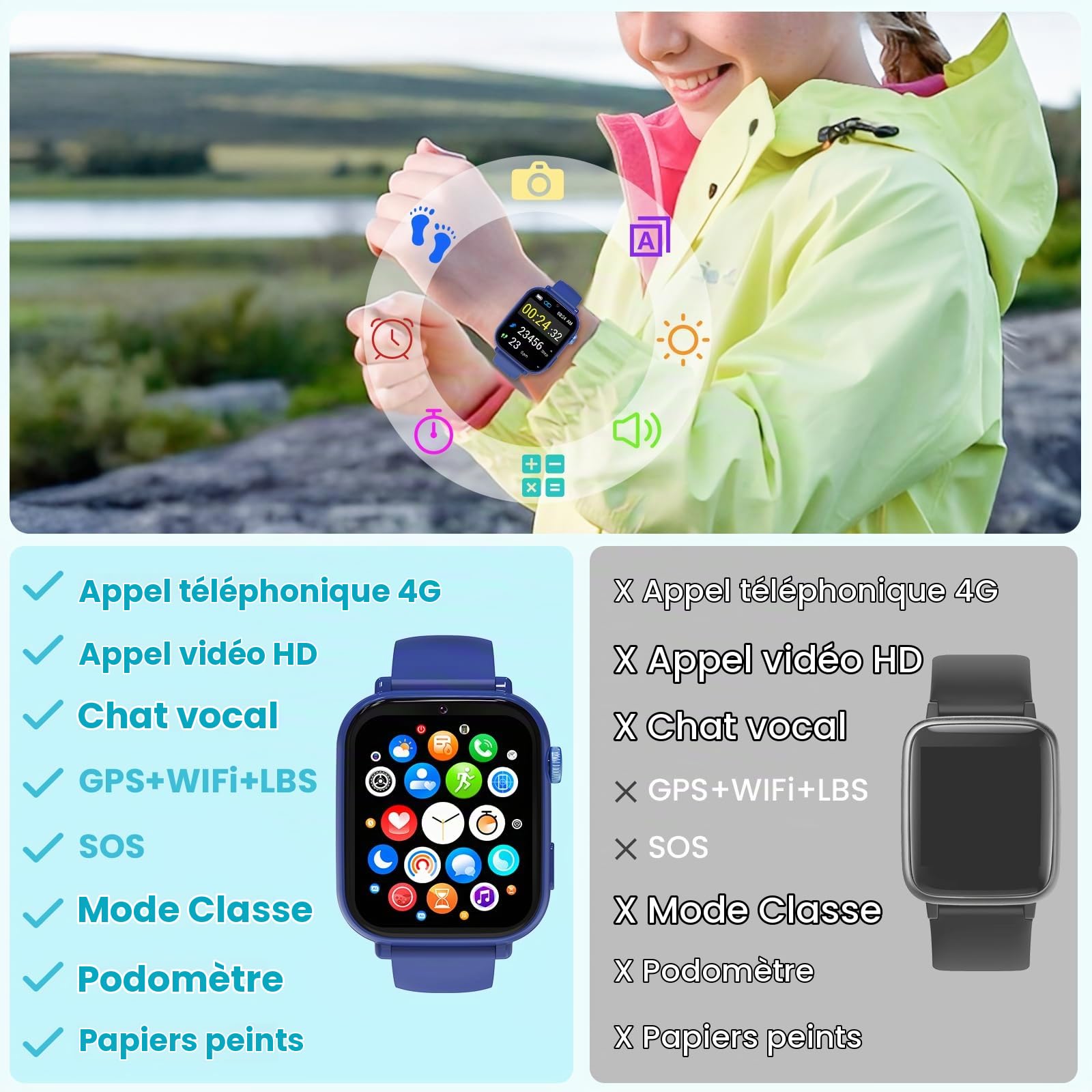 4G Montre Connectée Enfant GPS, Smartwatch avec Appel Vidéo Chat Vocal SOS Mode École WiFi Podomètre Réveil Appareil Photo, Montre Telephone Enfant pour 4 à 12 Ans Garçons Filles (Bleu Roi-4L)