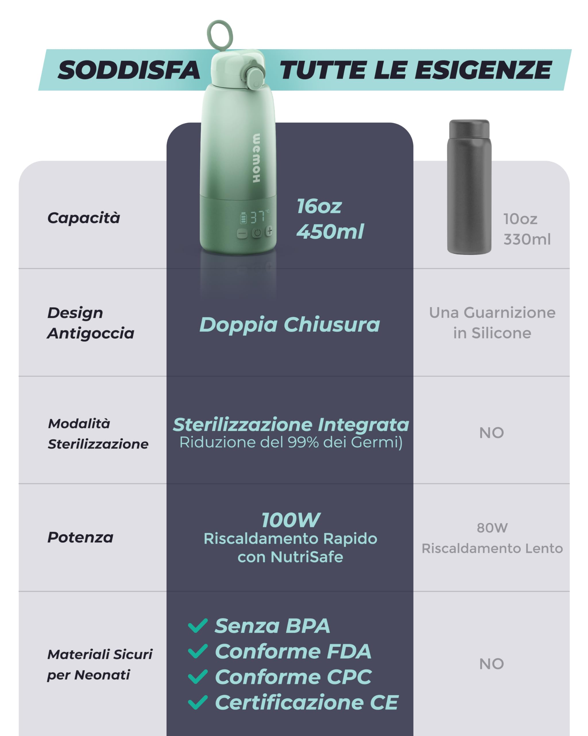 Scalda Latte Portatile: Autopulente, controllo temperatura, 8 poppate/carica, 450ml, 100W per latte materno, formula e acqua
