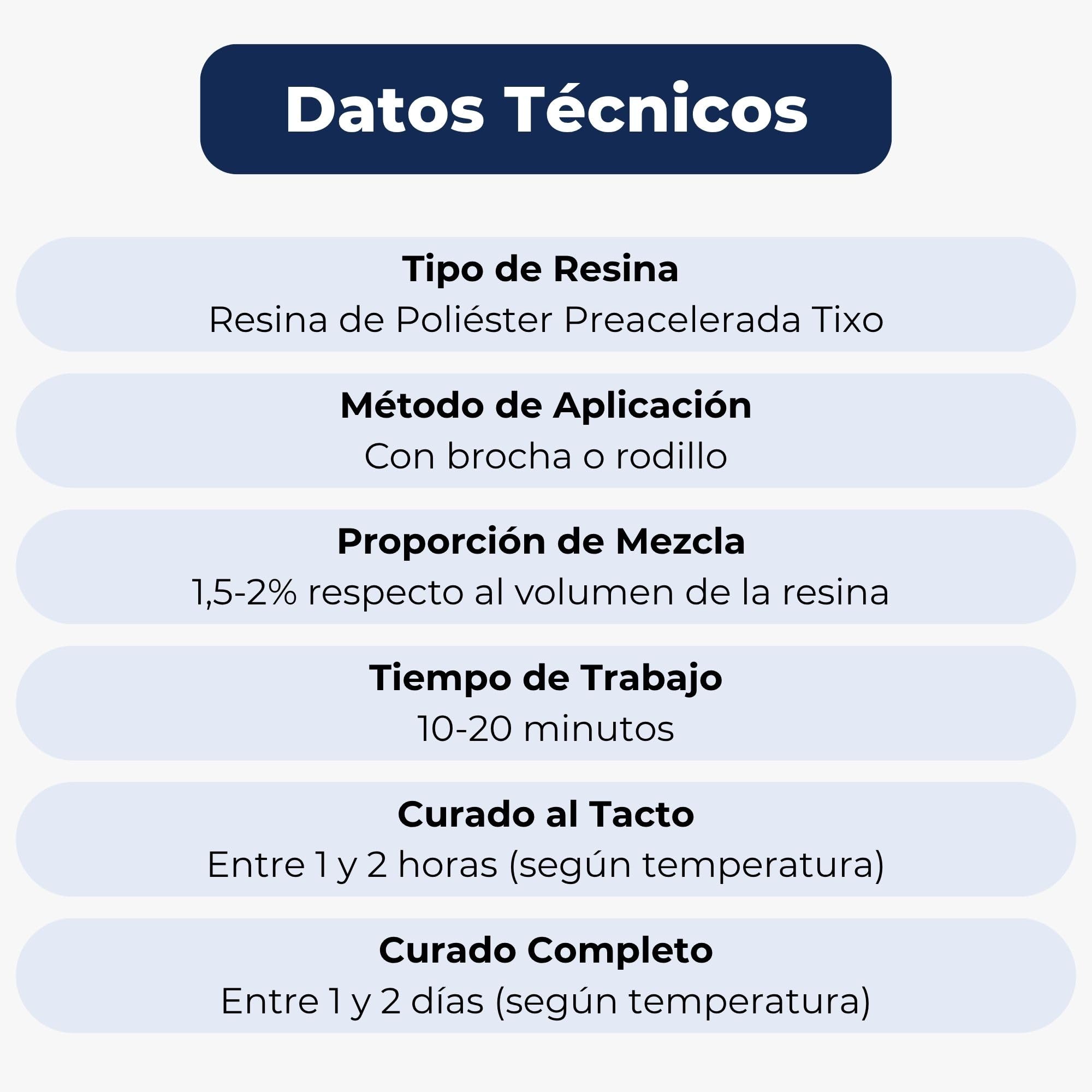 Resina de Poliéster 5 kg con Catalizador - Reparación de Piscinas, Barcos, Carrocerías y Superficies de Fibra de Vidrio